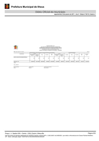 Prefeitura Municipal de Ilheus
Diário Oficial do Município
segunda-feira, 30 de janeiro de 2017 | Ano II - Edição nº 00110 | Caderno 1
Praça J. J. Seabra S/N – Centro | S/N | Centro | Ilhéus-Ba Página 023
Este documento foi assinado digitalmente por SERASA Experian conforme MP n. 2.200-2/2001 de 24/08/2001, que institui a infra-estrutura de Chaves Públicas Brasileira -
ICP - Brasil. Cetificação diigital: 1A087F827C516EE94B4DEBD92CB5D2B7
Prefeitura Municipal de Ilheus
Diário Oficial do Município
segunda-feira, 30 de janeiro de 2017 | Ano II - Edição nº 00110 | Caderno 1
 