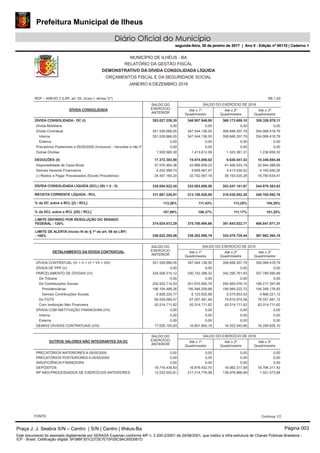 Prefeitura Municipal de Ilheus
Diário Oficial do Município
segunda-feira, 30 de janeiro de 2017 | Ano II - Edição nº 00110 | Caderno 1
MUNICÍPIO DE ILHÉUS - BA
RELATÓRIO DA GESTÃO FISCAL
DEMONSTRATIVO DA DÍVIDA CONSOLIDADA LÍQUIDA
ORÇAMENTOS FISCAL E DA SEGURIDADE SOCIAL
JANEIRO A DEZEMBRO 2016
OUTROS VALORES NÃO INTEGRANTES DA DC
SALDO DO EXERCÍCIO DE 2016
Até o 3º
Quadrimestre
Até o 2º
Quadrimestre
Até o 1º
Quadrimestre
SALDO DO
EXERCÍCIO
ANTERIOR
PRECATÓRIOS ANTERIORES A 05/05/2000 0,000,000,000,00
PRECATÓRIOS POSTERIORES A 05/05/2000 0,000,000,000,00
INSUFICIÊNCIA FINANCEIRA 0,000,000,000,00
DEPÓSITOS 16.794.217,4216.982.317,5916.876.432,7019.716.435,83
RP NÃO-PROCESSADOS DE EXERCÍCIOS ANTERIORES 1.551.573,88138.976.866,99217.214.776,0812.533.502,61
DETALHAMENTO DA DÍVIDA CONTRATUAL
SALDO DO EXERCÍCIO DE 2016
Até o 3º
Quadrimestre
Até o 2º
Quadrimestre
Até o 1º
Quadrimestre
SALDO DO
EXERCÍCIO
ANTERIOR
DÍVIDA CONTRATUAL (IV = V + VI + VII + VIII) 354.089.418,79358.848.307,79347.544.136,50351.526.666,05
DÍVIDA DE PPP (V) 0,000,000,000,00
PARCELAMENTO DE DÍVIDAS (VI) 337.789.590,69342.295.761,83330.742.286,32334.506.515,12
De Tributos 0,000,000,000,00
De Contribuições Sociais 199.217.397,95200.465.076,15201.670.092,76202.932.714,03
Previdenciárias 194.349.176,83194.949.222,72195.546.259,88196.104.489,26
Demais Contribuições Sociais 4.868.221,125.515.853,436.123.832,886.828.224,77
Do FGTS 76.557.481,1279.815.974,0667.057.481,9469.559.089,47
Com Instituição Não Financeira 62.014.711,6262.014.711,6262.014.711,6262.014.711,62
DÍVIDA COM INSTITUIÇÃO FINANCEIRA (VII) 0,000,000,000,00
Interna 0,000,000,000,00
Externa 0,000,000,000,00
DEMAIS DÍVIDAS CONTRATUAIS (VIII) 16.299.828,1016.552.545,9616.801.850,1817.020.150,93
RGF – ANEXO 2 (LRF, art. 55, inciso I, alínea "b")
DÍVIDA CONSOLIDADA
SALDO DO EXERCÍCIO DE 2016SALDO DO
EXERCÍCIO
ANTERIOR
Até o 1º
Quadrimestre
Até o 2º
Quadrimestre
Até o 3º
Quadrimestre
R$ 1,00
DÍVIDA CONSOLIDADA - DC (I) 360.173.689,10 355.326.078,11348.957.949,08353.027.226,35
Dívida Mobiliária 0,00 0,00 0,00 0,00
Dívida Contratual 351.526.666,05 347.544.136,50 358.848.307,79 354.089.418,79
Interna 351.526.666,05 347.544.136,50 358.848.307,79 354.089.418,79
Externa 0,00 0,00 0,00 0,00
Precatórios Posteriores a 05/05/2000 (Inclusive) - Vencidos e não P 0,00 0,00 0,00 0,00
Outras Dívidas 1.500.560,30 1.413.812,58 1.325.381,31 1.236.659,32
DEDUÇÕES (II) 6.626.547,43 10.346.694,4815.874.059,5217.372.303,90
Disponibilidade de Caixa Bruta 37.576.464,36 43.966.659,23 41.406.033,19 22.944.288,69
Demais Haveres Financeiros 4.252.999,74 4.609.467,47 4.413.534,52 4.193.040,26
(-) Restos a Pagar Processados (Exceto Precatórios) 24.457.160,20 32.702.067,18 39.193.020,28 16.790.634,47
DÍVIDA CONSOLIDADA LÍQUIDA (DCL) (III) = (I - II)
RECEITA CORRENTE LÍQUIDA - RCL
% da DC sobre a RCL [(I) / RCL]
% da DCL sobre a RCL [(III) / RCL]
LIMITE DEFINIDO POR RESOLUÇÃO DO SENADO
FEDERAL - 120%
LIMITE DE ALERTA (inciso III do § 1º do art. 59 da LRF)
- 108%
335.654.922,45
311.687.226,91
113,26%
107,69%
374.024.672,29
336.622.205,06
333.083.889,56
313.150.828,88
111,43%
106,37%
375.780.994,66
338.202.895,19
353.547.141,67
318.035.852,26
113,25%
111,17%
381.643.022,71
343.478.720,44
340.705.892,76
104,29%
101,25%
408.847.071,31
367.962.364,18
344.979.383,63
FONTE: Continua 1/2
Praça J. J. Seabra S/N – Centro | S/N | Centro | Ilhéus-Ba Página 003
Este documento foi assinado digitalmente por SERASA Experian conforme MP n. 2.200-2/2001 de 24/08/2001, que institui a infra-estrutura de Chaves Públicas Brasileira -
ICP - Brasil. Cetificação diigital: 6F086F351CD72E7E70F05C9AC65D061D
Prefeitura Municipal de Ilheus
Diário Oficial do Município
segunda-feira, 30 de janeiro de 2017 | Ano II - Edição nº 00110 | Caderno 1
 