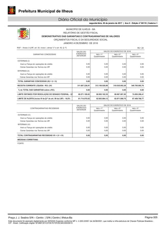 Prefeitura Municipal de Ilheus
Diário Oficial do Município
segunda-feira, 30 de janeiro de 2017 | Ano II - Edição nº 00110 | Caderno 1
RGF – Anexo 3 (LRF, art. 55, inciso I, alínea "c" e art. 40, § 1º)
GARANTIAS CONCEDIDAS
TOTAL GARANTIAS CONCEDIDAS (III) = (I + II)
% do TOTAL DAS GARANTIAS sobre a RCL
LIMITE DEFINIDO POR RESOLUÇÃO DO SENADO FEDERAL - 22%
LIMITE DE ALERTA (inciso III do §1º do art. 59 da LRF) - 19,8%
TOTAL CONTRAGARANTIAS RECEBIDAS VII = (V + VI)
MEDIDAS CORRETIVAS:
FONTE:
RECEITA CORRENTE LÍQUIDA - RCL (IV)
CONTRAGARANTIAS RECEBIDAS
EXTERNAS (I)
INTERNAS (II)
EXTERNAS (V)
INTERNAS (VI)
Outras Garantias nos Termos da LRF
Aval ou Fiança em operações de crédito
Outras Garantias nos Termos da LRF
Aval ou Fiança em operações de crédito
Aval ou Fiança em operações de crédito
Outras Garantias nos Termos da LRF
Aval ou Fiança em operações de crédito
Outras Garantias nos Termos da LRF
MUNICÍPIO DE ILHÉUS - BA
RELATÓRIO DE GESTÃO FISCAL
DEMONSTRATIVO DAS GARANTIAS E CONTRAGARANTIAS DE VALORES
ORÇAMENTOS FISCAL E DA SEGURIDADE SOCIAL
JANEIRO A DEZEMBRO DE 2016
SALDO DO
EXERCÍCIO
ANTERIOR
0,00
0,00
0,00
0,00
0,00
311.687.226,91
0,00
68.571.189,92
61.714.070,93
0,00
0,00
0,00
0,00
0,00
SALDO DO
EXERCÍCIO
ANTERIOR
SALDO DO EXERCÍCIO DE 2016
Até o 1º
Quadrimestre
0,00
0,00
0,00
0,00
0,00
313.150.828,88
0,00
68.893.182,35
62.003.864,12
SALDO DO EXERCÍCIO DE 2016
Até o 1º
Quadrimestre
0,00
0,00
0,00
0,00
0,00
Até o 2º
Quadrimestre
0,00
0,00
0,00
0,00
0,00
318.035.852,26
0,00
69.967.887,50
62.971.098,75
Até o 2º
Quadrimestre
0,00
0,00
0,00
0,00
0,00
Até o 3º
Quadrimestre
0,00
0,00
0,00
0,00
0,00
340.705.892,76
0,00
74.955.296,41
67.459.766,77
Até o 3º
Quadrimestre
0,00
0,00
0,00
0,00
0,00
R$ 1,00
Praça J. J. Seabra S/N – Centro | S/N | Centro | Ilhéus-Ba Página 005
Este documento foi assinado digitalmente por SERASA Experian conforme MP n. 2.200-2/2001 de 24/08/2001, que institui a infra-estrutura de Chaves Públicas Brasileira -
ICP - Brasil. Cetificação diigital: 6F086F351CD72E7E70F05C9AC65D061D
Prefeitura Municipal de Ilheus
Diário Oficial do Município
segunda-feira, 30 de janeiro de 2017 | Ano II - Edição nº 00110 | Caderno 1
 
