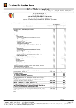 Prefeitura Municipal de Ilheus
Diário Oficial do Município
segunda-feira, 30 de janeiro de 2017 | Ano II - Edição nº 00110 | Caderno 1
MUNICÍPIO DE ILHÉUS - BA
RELATÓRIO DE GESTÃO FISCAL
DEMONSTRATIVO DAS OPERAÇÕES DE CRÉDITO
ORÇAMENTOS FISCAL E DA SEGURIDADE SOCIAL
JANEIRO A DEZEMBRO 2016/QUADRIMESTRE SETEMBRO - DEZEMBRO
RGF – ANEXO 4 (LRF, art. 55, inciso I, alínea "d" e inciso III alínea "c")
SUJEITAS AO LIMITE PARA FINS DE CONTRATAÇÃO (I)
NÃO SUJEITAS AO LIMITE PARA FINS DE CONTRATAÇÃO (II)
Mobiliária
Contratual
Parcelamentos de Dívidas
Melhoria da Administração de Receitas e da Gestão Fiscal, Financeira e Patrimonial
Programa de Iluminação Pública - RELUZ
Outras Operações de Crédito Não Sujeitas ao Limite
Interna
Externa
Interna
Externa
De Tributos
De Contribuições Sociais
Do FGTS
Abertura de Crédito
Aquisição Financiada de Bens e Arrendamento Mercantil Financeiro
Antecipação de Receita
Assunção, Reconhecimento e Confissão de Dívidas (LRF, art. 29, § 1º)
Outras Operações de Crédito
Abertura de Crédito
Aquisição Financiada de Bens e Arrendamento Mercantil Financeiro
Antecipação de Receita
Assunção, Reconhecimento e Confissão de Dívidas (LRF, art. 29, § 1º)
Outras Operações de Crédito
Previdenciárias
Demais Contribuições Sociais
Derivadas de PPP
Demais Aquisições Financiadas
Pela Venda a Termo de Bens e Serviços
Demais Antecipações de Receita
Pela Venda a Termo de Bens e Serviços
Demais Antecipações de Receita
OPERAÇÕES DE CRÉDITO No Quadrimestre de
referência
0,00
0,00
0,00
0,00
0,00
0,00
0,00
0,00
0,00
0,00
0,00
0,00
0,00
0,00
0,00
0,00
0,00
0,00
0,00
0,00
0,00
0,00
0,00
0,00
0,00
0,00
0,00
0,00
0,00
0,00
0,00
0,00
0,00
VALOR REALIZADO
Até o Quadrimestre de
referência (a)
0,00
0,00
0,00
0,00
0,00
0,00
0,00
0,00
0,00
0,00
0,00
0,00
0,00
0,00
0,00
0,00
0,00
0,00
0,00
0,00
0,00
0,00
0,00
14.755.693,78
14.755.693,78
0,00
0,00
0,00
0,00
14.755.693,78
0,00
0,00
0,00
R$ 1,00
RECEITA CORRENTE LÍQUIDA - RCL
OPERAÇÕES VEDADAS
TOTAL CONSIDERADO PARA FINS DA APURAÇÃO DO CUMPRIMENTO DO LIMITE
(IV) = (Ia + III)
LIMITE GERAL DEFINIDO POR RESOLUÇÃO DO SENADO FEDERAL PARA AS
OPERAÇÕES DE CRÉDITO EXTERNAS E INTERNAS
LIMITE DE ALERTA (inciso III do §1º do art. 59 da LRF) - 14,4%
OPERAÇÕES DE CRÉDITO POR ANTECIPAÇÃO DA RECEITA ORÇAMENTÁRIA
LIMITE DEFINIDO POR RESOLUÇÃO DO SENADO FEDERAL PARA AS OPERAÇÕES
DE CRÉDITO POR ANTECIPAÇÃO DA RECEITA ORÇAMENTÁRIA
TOTAL CONSIDERADO PARA CONTRATAÇÃO DE NOVAS OPERAÇÕES DE CRÉDITO
(V) = (IV + IIa)
DO PERÍODO DE REFERÊNCIA (III)
DE PERÍODOS ANTERIORES AO DE REFERÊNCIA
APURAÇÃO DO CUMPRIMENTO DOS LIMITES
340.705.892,76
0,00
0,00
0,00
0,00
54.512.942,84
49.061.648,56
0,00
23.849.412,49
14.755.693,78
VALOR % SOBRE A RCL
0,00
0,00
0,00
0,00
0,00
4,33
—
16,00
14,40
7,00
FONTE:
Continua 1/2
Praça J. J. Seabra S/N – Centro | S/N | Centro | Ilhéus-Ba Página 006
Este documento foi assinado digitalmente por SERASA Experian conforme MP n. 2.200-2/2001 de 24/08/2001, que institui a infra-estrutura de Chaves Públicas Brasileira -
ICP - Brasil. Cetificação diigital: 6F086F351CD72E7E70F05C9AC65D061D
Prefeitura Municipal de Ilheus
Diário Oficial do Município
segunda-feira, 30 de janeiro de 2017 | Ano II - Edição nº 00110 | Caderno 1
 