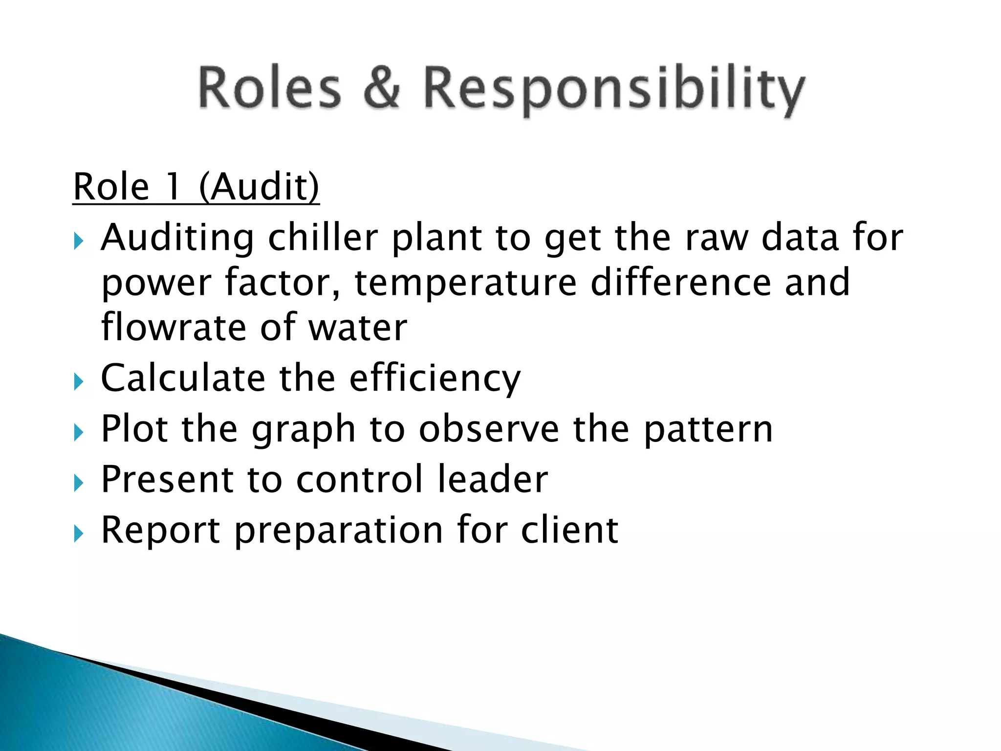 Role 1 (Audit)
 Auditing chiller plant to get the raw data for
power factor, temperature difference and
flowrate of water
 Calculate the efficiency
 Plot the graph to observe the pattern
 Present to control leader
 Report preparation for client
 