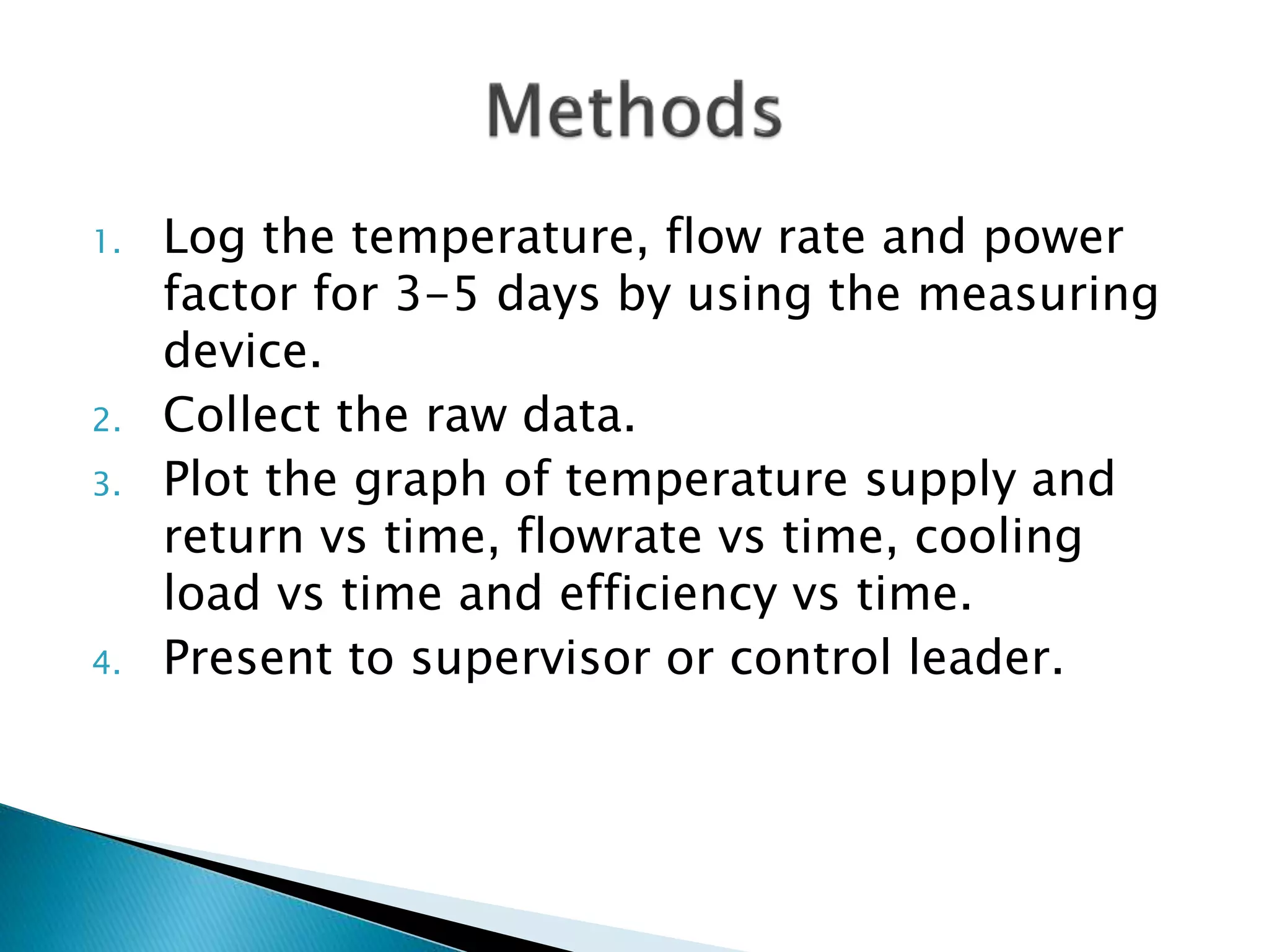 1. Log the temperature, flow rate and power
factor for 3-5 days by using the measuring
device.
2. Collect the raw data.
3. Plot the graph of temperature supply and
return vs time, flowrate vs time, cooling
load vs time and efficiency vs time.
4. Present to supervisor or control leader.
 