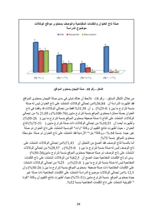 34 
انشكم - سلى 18 - طهخ انزٛغب ث ؾًز ان إًلغ. 
خ ٩ي ج شٌى ج غٌحذك – سل 18 ٩ٔقع أ حٕ٘ن ضرح ٠ فٟ ذِٜ طسٍ ج طٌ ١ؿح ذ كّطٜٛ ج ٌّٛجلغ - 
فمذ أظٙشش ج ذٌسجعس أ 36,84 % ئؾ حّ ٌٟ ج ٌٛوح ٨ش جشط صٍّ ػ ٍٝ ضحؼ ج ؼٌ ٕٛج ١ٌظ طسٍ 
( ذ غٕرس ضطشجٚـ حِ ذ ١ 0 - 25 %( . ٚ أْ 31,58 % فمؾ ئؾ حّ ٌٟ ج ٌٛوح ٨ش لذ ٚفمص فٟ ضحؼ 
( ج ؼٌ ٕٛج ذظسٍ طِّحصز ذ كّطٜٛ ج ٌّٛلغ ذ غٕرس ضطشجٚـ حِذ ١ 76 - 100 %( ٚ 21,05 % ئؾ حّ ٌٟ 
( ج ٌٛوح ٨ش جشط صٍّ ػ ٍٝ ج طٌحؼ رج طسٍ ػؼ ١فس ذ كّطٜٛ ج ٌّٛلغ ذ غٕرس ضطشجٚـ حِ ذ ١ 26 - 50 .)% 
ٚأظٙشش أ ٠ؼح أ 10,53 ( % ئؾ حّ ٌٟ ج ٌٛوح ٨ش رجش طسٍ ضطشجٚـ حِذ ١ 51 - 75 %( طٌحؼ 
ج ؼٌ ٕٛج ، ق ١ع أظٙشش طٔحتؽ ج طٌم ١١ أ ٚوح سٌ "ٚجش" ج طٌٛ غٔ ١س جشط صٍّ ػ ٍٝ ضحؼ ج ؼٌ ٕٛج رٚ طسٍ 
غ ١ش ؾ ١ذز ذ غٕرس 64 % ، ٚٚوح سٌ" ذطشج" ج ٤سد ١ٔس فمذ جشط صٍّ ػ ٍٝ ضحؼ ج ؼٌ ٕٛج رٚ طسٍ طِٛعطس 
ذ كّطٜٛ ج ٌّٛلغ ذ غٕرس 75 .% 
أ حِ ذح غٌٕرس طٌحؼ ج ٌٛطف فمذ أضؼف ج طٌك ١ٍ أ 71,43 % ئؾ حّ ٌٟ ج ٌٛوح ٨ش جشط صٍّ ػ ٍٝ 
( ضحؼ ج ٌٛطف ١ٌظ طسٍ ذ غٕرس ضطشجٚـ حِ ذ ١ 0 - 25 %( ٚ 28,57 % ئؾ حّ ٌٟ ج ٌٛوح ٨ش 
(ٓ جشط صٍّ ػ ٍٝ ضحؼ ج ٌٛطف رٚ طسٍ ػؼ ١فس ذ كّطٜٛ ج ٌّٛلغ ذ غٕرس ضطشجٚـ حِذ ١ 26 - 50 )% 
ٚ غ ضحؼ ج ىٌ حٍّش ج فٌّطحق ١س ق ١ع جضؼف أْ 62,5 % ج ٌٛوح ٨ش جشط صٍّ ػ ٍٝ ضحؼ ج ىٌ حٍّش 
( ج فٌّطحق ١س ١ٌظ طسٍ ذ غٕرس ضطشجٚـ حِ ذ ١ 0 - 25 %( ٚ 25 % ئؾ حّ ٌٟ ج ٌٛوح ٨ش جشط صٍّ 
( ػ ٍٝ ج ىٌ حٍّش ج فٌّطحق ١س رجش طسٍ ػؼ ١فس ذ كّطٜٛ ج ٌّٛلغ ذ غٕرس ضطشجٚـ حِ ذ ١ 26 - 50 %( ٚأ 12,5 % ئؾ حّ ٌٟ ج ٌٛوح ٨ش ِٛػٛع ج ذٌسجعس جشط صٍّ ػ ٍٝ ج ىٌ حٍّش ج فٌّطحق ١س رجش طسٍ غ ١ش 
( ؾ ١ذز ذ كّطٜٛ ج ٌّٛلغ ذ غٕرس ضطشجٚـ حِذ ١ 51 - 75 %( ق ١ع أظٙشش طٔحتؽ ج طٌم ١١ أ ٚوح سٌ "وٛ حٔ 
" ج ىٌٛ ٠ط ١س جشط صٍّ ػ ٍٝ ضحؼ ج ىٌ حٍّش ج فٌّطحق ١س ذ غٕرس 52 .% 
 