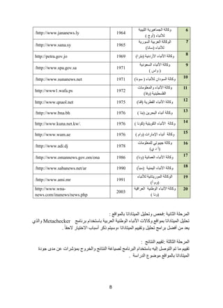 8 
ج شٌّق سٍ ج ػٌح ١ٔس :فكض ٚضك ١ٍ ج ١ٌّطحدجضح ذح ٌّٛجلغ : 
ضك ١ٍ ج ١ٌّطحدجضح ذ ّٛجلغ ٚوح ٨ش ج ٤ رٔحء ج ٌٛؽ ١ٕس ج ؼٌشذ ١س ذحعطخذج ذش حٔ ؽِ Metachecker ٚج زٌٞ 
٠ؼذ أفؼ ذشج ؽِ ضك ١ٍ ٚضم ١١ ج ١ٌّطحدجضح ،ٚع ١ط روش أعرحخ ج ٨خط ١حس ٨قمحً . 
ج شٌّق سٍ ج ػٌح ػٌس :ضم ١١ ج طٌٕحتؽ : 
ضم ١١ حِ ض ج طٌٛط ئ ١ٌ ذحعطخذج ج رٌش حٔ ؽِ ظٌ ١حغس ج طٌٕحتؽ ٚج خٌشٚؼ ذ إّششجش ػ ذِٜ ؾٛدز 
ج ١ٌّطحدجضح ذح ٌّٛجلغ ِٛػٛع ج ذٌسجعس . 
6 
ٚوح سٌ ج ؿٌ حّ ١٘ش ٠س ج ١ٌٍر ١س 
٥ٌ رٔحء )أٚؼ ( 
1964 
http://www.jananews.ly / 
7 
ج ٌٛوح سٌ ج ؼٌشذ ١س ج غٌٛس ٠س 
٥ٌ رٔحء )عح حٔ( 
1965 
http://www.sana.sy / 
8 
ٚوح سٌ ج ٤ رٔحء ج ٤سد ١ٔس )ذطشج( 
1969 
http://petra.gov.jo 9 
ٚوح سٌ ج ٤ رٔحء ج غٌؼٛد ٠س 
) ٚجط ( 
1971 
http://www.spa.gov.sa / 
10 
ٚوح سٌ ج غٌٛدج ٥ٌ رٔحء ) عٛ حٔ( 
1971 
http://www.sunanews.net / 
11 
ٚوح سٌ ج ٤ رٔحء ٚج ؼٌّ ٍٛ حِش 
ج فٌ غٍط ١ٕ ١ س )ٚفح( 
1972 
http://www1.wafa.ps 12 
ٚوح سٌ ج ٤ رٔحء ج مٌطش ٠س )ل حٕ( 
1975 
http://www.qnaol.net 13 
ٚوح سٌ أ رٔحء ج رٌكش ٠ )ذ حٕ ( 
1976 
http://www.bna.bh / 
14 
ٚوح سٌ ج ٤ رٔحء ج ىٌٛ ٠ط ١س )وٛ حٔ ( 
1976 
http://www.kuna.net.kw/. 15 
ٚوح سٌ أ رٔحء ج ٦ حِسجش )ٚج ( 
1976 
http://www.wam.ae 
16 
ٚوح سٌ ؾ ١رٛضٟ ؼٌٍّ ٍٛ حِش 
)أ د ٞ( 
1978 
http://www.adi.dj / 
17 
ٚوح سٌ ج ٤ رٔحء ج ؼٌ حّ ١ٔس )ٚ حٔ( 
1986 
http://www.omannews.gov.om/ona / 
18 
ٚوح سٌ ج ٤ رٔحء ج ١ّٕ ١ٌ س )عرأ( 
1990 
http://www.sabanews.net/ar / 
19 
ج ٌٛوح سٌ ج ٌّٛس ٠طح ١ٔس ٥ٌ رٔحء 
)ٚ أ( 
1991 
http://www.ami.mr / 
20 
ٚوح سٌ ج ٤ رٔحء ج ٌٛؽ ١ٕس ج ؼٌشجل ١س 
)ٚ حٔ ( 
2003 
http://www.wna- news.com/inanews/news.php  