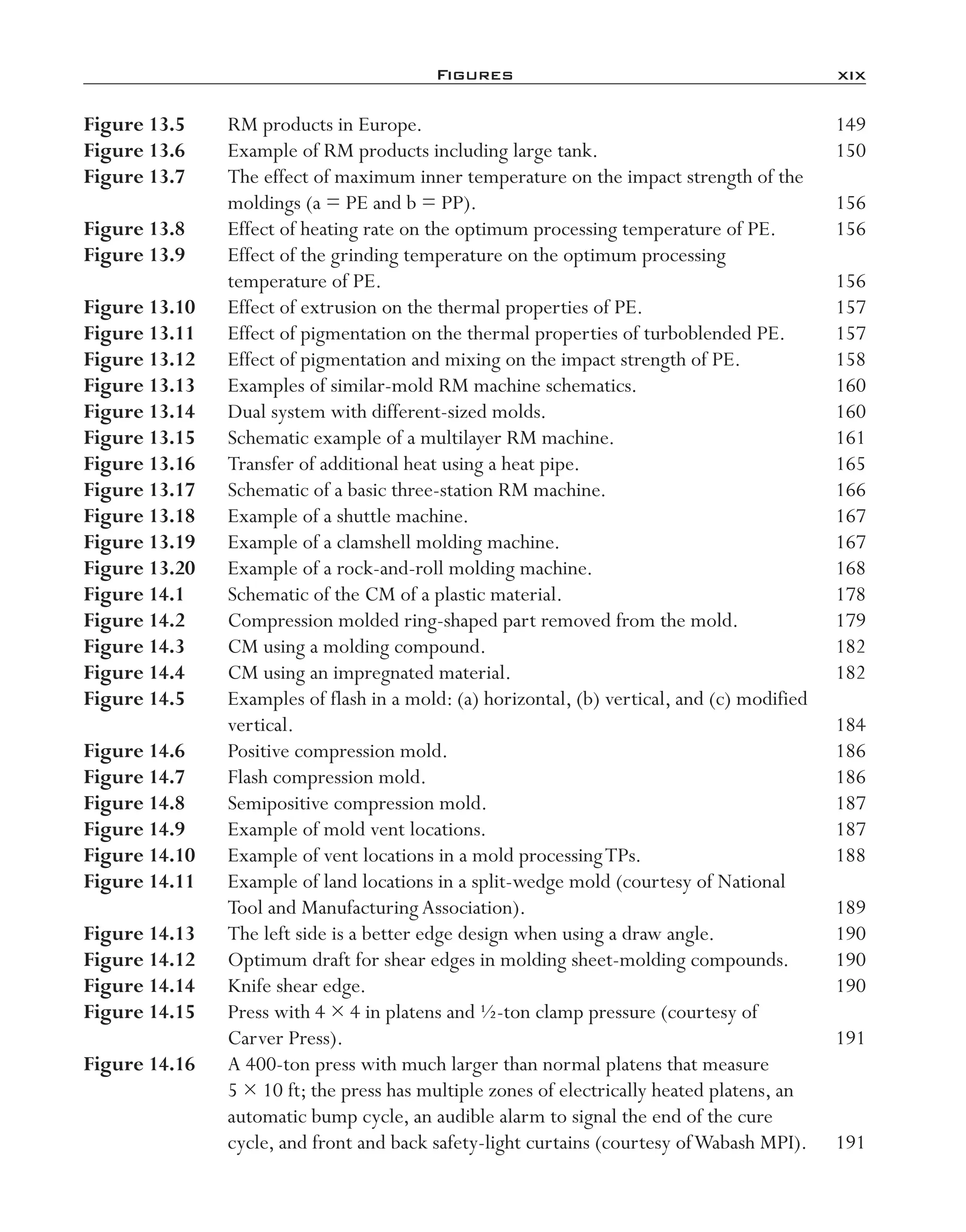 Figures	 xix
Figure 13.5	 RM products in Europe.	 149
Figure 13.6	 Example of RM products including large tank.	 150
Figure 13.7	 The effect of maximum inner temperature on the impact strength of the
moldings (a = PE and b = PP).	 156
Figure 13.8	 Effect of heating rate on the optimum processing temperature of PE.	 156
Figure 13.9	 Effect of the grinding temperature on the optimum processing
temperature of PE.	 156
Figure 13.10	 Effect of extrusion on the thermal properties of PE.	 157
Figure 13.11	 Effect of pigmentation on the thermal properties of turboblended PE.	 157
Figure 13.12	 Effect of pigmentation and mixing on the impact strength of PE.	 158
Figure 13.13	 Examples of similar-­mold RM machine schematics.	 160
Figure 13.14	 Dual system with different-­sized molds.	 160
Figure 13.15	 Schematic example of a multilayer RM machine.	 161
Figure 13.16	 Transfer of additional heat using a heat pipe.	 165
Figure 13.17	 Schematic of a basic three-­station RM machine.	 166
Figure 13.18	 Example of a shuttle machine.	 167
Figure 13.19	 Example of a clamshell molding machine.	 167
Figure 13.20	 Example of a rock-­and-­roll molding machine.	 168
Figure 14.1	 Schematic of the CM of a plastic material.	 178
Figure 14.2	 Compression molded ring-­shaped part removed from the mold.	 179
Figure 14.3	 CM using a molding compound.	 182
Figure 14.4	 CM using an impregnated material.	 182
Figure 14.5	 Examples of flash in a mold: (a) horizontal, (b) vertical, and (c) modified
vertical.	 184
Figure 14.6	 Positive compression mold.	 186
Figure 14.7	 Flash compression mold.	 186
Figure 14.8	 Semipositive compression mold.	 187
Figure 14.9	 Example of mold vent locations.	 187
Figure 14.10	 Example of vent locations in a mold processingTPs.	 188
Figure 14.11	 Example of land locations in a split-­wedge mold (courtesy of National
Tool and ManufacturingAssociation).	 189
Figure 14.13	 The left side is a better edge design when using a draw angle.	 190
Figure 14.12	 Optimum draft for shear edges in molding sheet-­molding compounds.	 190
Figure 14.14	 Knife shear edge.	 190
Figure 14.15	 Press with 4 × 4 in platens and ½-­ton clamp pressure (courtesy of
Carver Press).	 191
Figure 14.16	 A 400-­ton press with much larger than normal platens that measure
5 × 10 ft; the press has multiple zones of electrically heated platens, an
automatic bump cycle, an audible alarm to signal the end of the cure
cycle, and front and back safety-­light curtains (courtesy ofWabash MPI).	 191
imo-rosato2.indb 19 7/27/11 12:12 PM
 