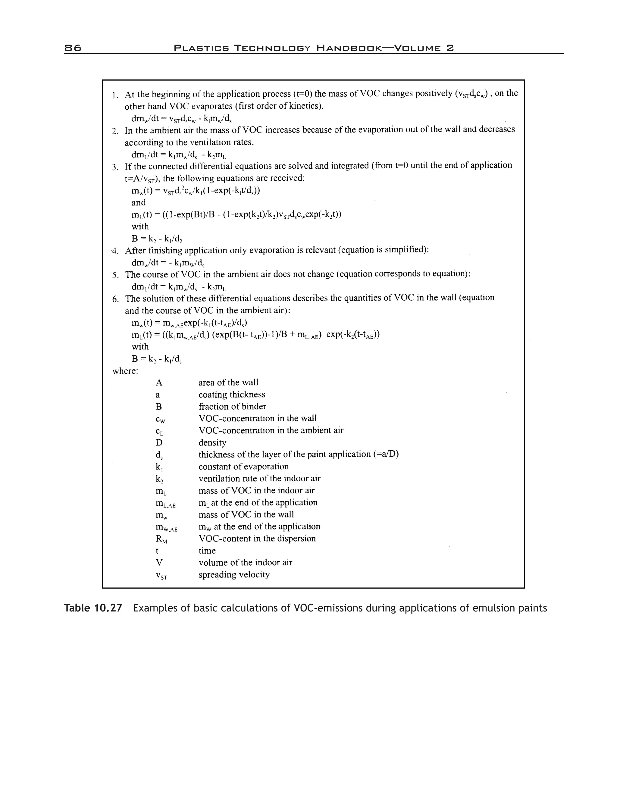 86	 Plastics Technology Handbook—Volume 2
Table 10.27  Examples of basic calculations of VOC-­emissions during applications of emulsion paints
imo-rosato2.indb 86 7/27/11 12:16 PM
 