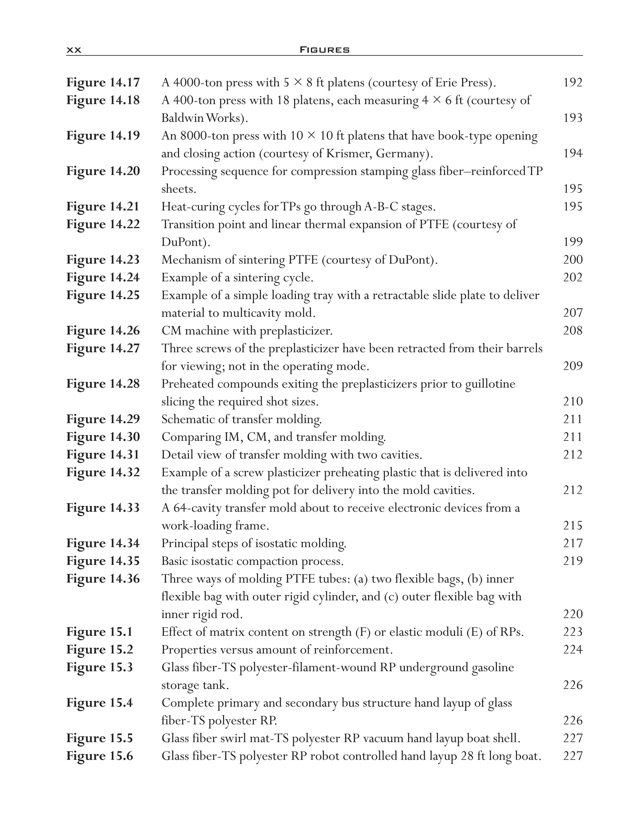 xx	 Figures
Figure 14.17	 A 4000-­ton press with 5 × 8 ft platens (courtesy of Erie Press).	 192
Figure 14.18	 A 400-­ton press with 18 platens, each measuring 4 × 6 ft (courtesy of
BaldwinWorks).	 193
Figure 14.19	 An 8000-­ton press with 10 × 10 ft platens that have book-­type opening
and closing action (courtesy of Krismer, Germany).	 194
Figure 14.20	 Processing sequence for compression stamping glass fiber–­reinforcedTP
sheets.	 195
Figure 14.21	 Heat-­curing cycles forTPs go throughA-­B-­C stages.	 195
Figure 14.22	 Transition point and linear thermal expansion of PTFE (courtesy of
DuPont).	 199
Figure 14.23	 Mechanism of sintering PTFE (courtesy of DuPont).	 200
Figure 14.24	 Example of a sintering cycle.	 202
Figure 14.25	 Example of a simple loading tray with a retractable slide plate to deliver
material to multicavity mold.	 207
Figure 14.26	 CM machine with preplasticizer.	 208
Figure 14.27	 Three screws of the preplasticizer have been retracted from their barrels
for viewing; not in the operating mode.	 209
Figure 14.28	 Preheated compounds exiting the preplasticizers prior to guillotine
slicing the required shot sizes.	 210
Figure 14.29	 Schematic of transfer molding.	 211
Figure 14.30	 Comparing IM, CM, and transfer molding.	 211
Figure 14.31	 Detail view of transfer molding with two cavities.	 212
Figure 14.32	 Example of a screw plasticizer preheating plastic that is delivered into
the transfer molding pot for delivery into the mold cavities.	 212
Figure 14.33	 A 64-­cavity transfer mold about to receive electronic devices from a
work-­loading frame.	 215
Figure 14.34	 Principal steps of isostatic molding.	 217
Figure 14.35	 Basic isostatic compaction process.	 219
Figure 14.36	 Three ways of molding PTFE tubes: (a) two flexible bags, (b) inner
flexible bag with outer rigid cylinder, and (c) outer flexible bag with
inner rigid rod.	 220
Figure 15.1	 Effect of matrix content on strength (F) or elastic moduli (E) of RPs.	 223
Figure 15.2	 Properties versus amount of reinforcement.	 224
Figure 15.3	 Glass fiber-­TS polyester-­filament-­wound RP underground gasoline
storage tank.	 226
Figure 15.4	 Complete primary and secondary bus structure hand layup of glass
fiber-­TS polyester RP.	 226
Figure 15.5	 Glass fiber swirl mat-­TS polyester RP vacuum hand layup boat shell.	 227
Figure 15.6	 Glass fiber-­TS polyester RP robot controlled hand layup 28 ft long boat.	 227
imo-rosato2.indb 20 7/27/11 12:12 PM
 
