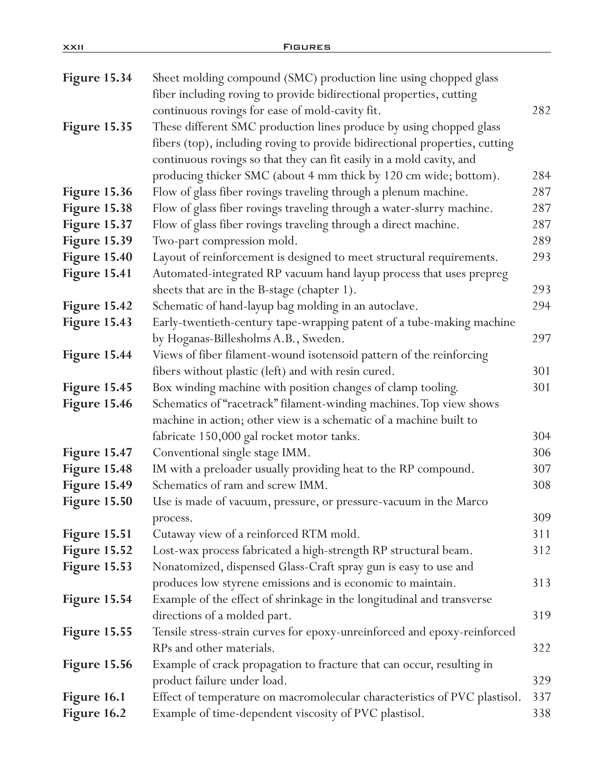 xxii	 Figures
Figure 15.34	 Sheet molding compound (SMC) production line using chopped glass
fiber including roving to provide bidirectional properties, cutting
continuous rovings for ease of mold-­cavity fit.	 282
Figure 15.35	 These different SMC production lines produce by using chopped glass
fibers (top), including roving to provide bidirectional properties, cutting
continuous rovings so that they can fit easily in a mold cavity, and
producing thicker SMC (about 4 mm thick by 120 cm wide; bottom).	 284
Figure 15.36	 Flow of glass fiber rovings traveling through a plenum machine.	 287
Figure 15.38	 Flow of glass fiber rovings traveling through a water-­slurry machine.	 287
Figure 15.37	 Flow of glass fiber rovings traveling through a direct machine.	 287
Figure 15.39	 Two-­part compression mold.	 289
Figure 15.40	 Layout of reinforcement is designed to meet structural requirements.	 293
Figure 15.41	 Automated-­integrated RP vacuum hand layup process that uses prepreg
sheets that are in the B-­stage (chapter 1).	 293
Figure 15.42	 Schematic of hand-­layup bag molding in an autoclave.	 294
Figure 15.43	 Early-­twentieth-­century tape-­wrapping patent of a tube-­making machine
by Hoganas-­BillesholmsA.B., Sweden.	 297
Figure 15.44	 Views of fiber filament-­wound isotensoid pattern of the reinforcing
fibers without plastic (left) and with resin cured.	 301
Figure 15.45	 Box winding machine with position changes of clamp tooling.	 301
Figure 15.46	 Schematics of “racetrack” filament-­winding machines.Top view shows
machine in action; other view is a schematic of a machine built to
fabricate 150,000 gal rocket motor tanks.	 304
Figure 15.47	 Conventional single stage IMM.	 306
Figure 15.48	 IM with a preloader usually providing heat to the RP compound.	 307
Figure 15.49	 Schematics of ram and screw IMM.	 308
Figure 15.50	 Use is made of vacuum, pressure, or pressure-­vacuum in the Marco
process.	 309
Figure 15.51	 Cutaway view of a reinforced RTM mold.	 311
Figure 15.52	 Lost-­wax process fabricated a high-­strength RP structural beam.	 312
Figure 15.53	 Nonatomized, dispensed Glass-­Craft spray gun is easy to use and
produces low styrene emissions and is economic to maintain.	 313
Figure 15.54	 Example of the effect of shrinkage in the longitudinal and transverse
directions of a molded part.	 319
Figure 15.55	 Tensile stress-­strain curves for epoxy-­unreinforced and epoxy-­reinforced
RPs and other materials.	 322
Figure 15.56	 Example of crack propagation to fracture that can occur, resulting in
product failure under load.	 329
Figure 16.1	 Effect of temperature on macromolecular characteristics of PVC plastisol.	 337
Figure 16.2	 Example of time-­dependent viscosity of PVC plastisol.	 338
imo-rosato2.indb 22 7/27/11 12:12 PM
 