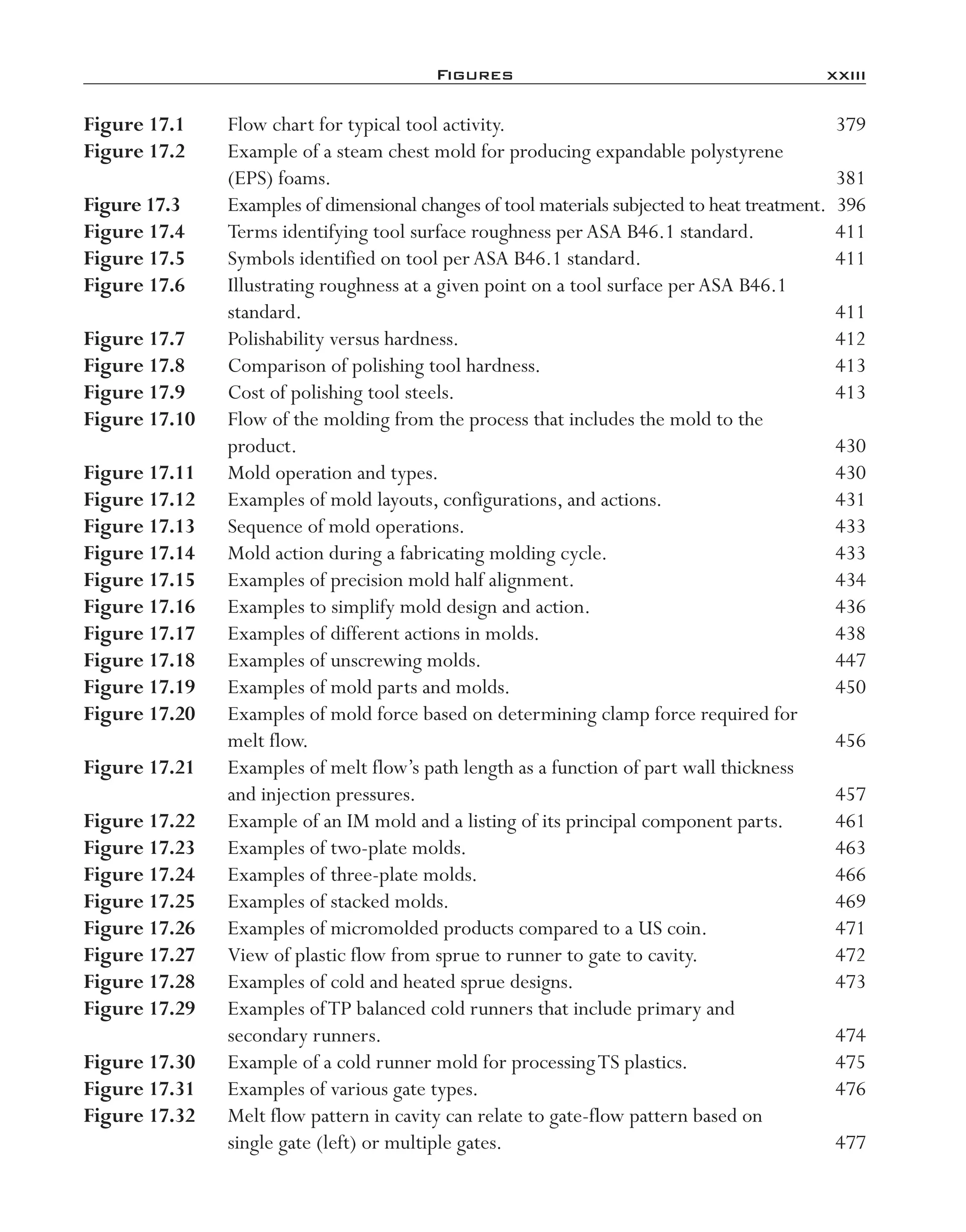 Figures	 xxiii
Figure 17.1	 Flow chart for typical tool activity.	 379
Figure 17.2	 Example of a steam chest mold for producing expandable polystyrene
(EPS) foams.	 381
Figure 17.3	 Examples of dimensional changes of tool materials subjected to heat treatment.	 396
Figure 17.4	 Terms identifying tool surface roughness perASA B46.1 standard.	 411
Figure 17.5	 Symbols identified on tool perASA B46.1 standard.	 411
Figure 17.6	 Illustrating roughness at a given point on a tool surface perASA B46.1
standard.	 411
Figure 17.7	 Polishability versus hardness.	 412
Figure 17.8	 Comparison of polishing tool hardness.	 413
Figure 17.9	 Cost of polishing tool steels.	 413
Figure 17.10	 Flow of the molding from the process that includes the mold to the
product.	 430
Figure 17.11	 Mold operation and types.	 430
Figure 17.12	 Examples of mold layouts, configurations, and actions.	 431
Figure 17.13	 Sequence of mold operations.	 433
Figure 17.14	 Mold action during a fabricating molding cycle.	 433
Figure 17.15	 Examples of precision mold half alignment.	 434
Figure 17.16	 Examples to simplify mold design and action.	 436
Figure 17.17	 Examples of different actions in molds.	 438
Figure 17.18	 Examples of unscrewing molds.	 447
Figure 17.19	 Examples of mold parts and molds.	 450
Figure 17.20	 Examples of mold force based on determining clamp force required for
melt flow.	 456
Figure 17.21	 Examples of melt flow’s path length as a function of part wall thickness
and injection pressures.	 457
Figure 17.22	 Example of an IM mold and a listing of its principal component parts.	 461
Figure 17.23	 Examples of two-­plate molds.	 463
Figure 17.24	 Examples of three-­plate molds.	 466
Figure 17.25	 Examples of stacked molds.	 469
Figure 17.26	 Examples of micromolded products compared to a US coin.	 471
Figure 17.27	 View of plastic flow from sprue to runner to gate to cavity.	 472
Figure 17.28	 Examples of cold and heated sprue designs.	 473
Figure 17.29	 Examples ofTP balanced cold runners that include primary and
secondary runners.	 474
Figure 17.30	 Example of a cold runner mold for processingTS plastics.	 475
Figure 17.31	 Examples of various gate types.	 476
Figure 17.32	 Melt flow pattern in cavity can relate to gate-­flow pattern based on
single gate (left) or multiple gates.	 477
imo-rosato2.indb 23 7/27/11 12:12 PM
 