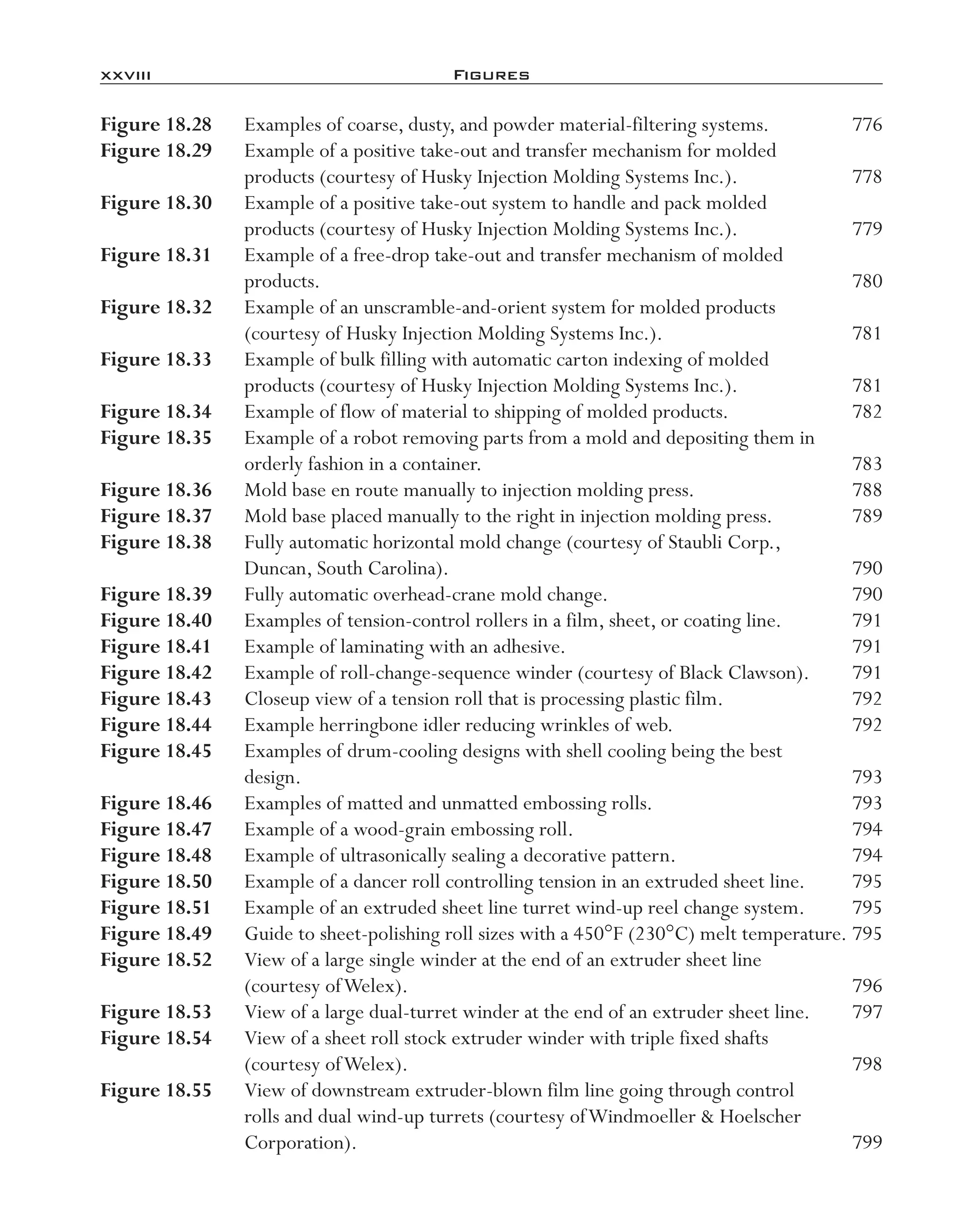 xxviii	 Figures
Figure 18.28	 Examples of coarse, dusty, and powder material-­filtering systems.	 776
Figure 18.29	 Example of a positive take-­out and transfer mechanism for molded
products (courtesy of Husky Injection Molding Systems Inc.).	 778
Figure 18.30	 Example of a positive take-­out system to handle and pack molded
products (courtesy of Husky Injection Molding Systems Inc.).	 779
Figure 18.31	 Example of a free-­drop take-­out and transfer mechanism of molded
products.	 780
Figure 18.32	 Example of an unscramble-­and-­orient system for molded products
(courtesy of Husky Injection Molding Systems Inc.).	 781
Figure 18.33	 Example of bulk filling with automatic carton indexing of molded
products (courtesy of Husky Injection Molding Systems Inc.).	 781
Figure 18.34	 Example of flow of material to shipping of molded products.	 782
Figure 18.35	 Example of a robot removing parts from a mold and depositing them in
orderly fashion in a container.	 783
Figure 18.36	 Mold base en route manually to injection molding press.	 788
Figure 18.37	 Mold base placed manually to the right in injection molding press.	 789
Figure 18.38	 Fully automatic horizontal mold change (courtesy of Staubli Corp.,
Duncan, South Carolina).	 790
Figure 18.39	 Fully automatic overhead-­crane mold change.	 790
Figure 18.40	 Examples of tension-­control rollers in a film, sheet, or coating line.	 791
Figure 18.41	 Example of laminating with an adhesive.	 791
Figure 18.42	 Example of roll-­change-­sequence winder (courtesy of Black Clawson).	 791
Figure 18.43	 Closeup view of a tension roll that is processing plastic film.	 792
Figure 18.44	 Example herringbone idler reducing wrinkles of web.	 792
Figure 18.45	 Examples of drum-­cooling designs with shell cooling being the best
design.	 793
Figure 18.46	 Examples of matted and unmatted embossing rolls.	 793
Figure 18.47	 Example of a wood-­grain embossing roll.	 794
Figure 18.48	 Example of ultrasonically sealing a decorative pattern.	 794
Figure 18.50	 Example of a dancer roll controlling tension in an extruded sheet line.	 795
Figure 18.51	 Example of an extruded sheet line turret wind-­up reel change system.	 795
Figure 18.49	 Guide to sheet-­polishing roll sizes with a 450°F (230°C) melt temperature.	795
Figure 18.52	 View of a large single winder at the end of an extruder sheet line
(courtesy ofWelex).	 796
Figure 18.53	 View of a large dual-­turret winder at the end of an extruder sheet line.	 797
Figure 18.54	 View of a sheet roll stock extruder winder with triple fixed shafts
(courtesy ofWelex).	 798
Figure 18.55	 View of downstream extruder-­blown film line going through control
rolls and dual wind-­up turrets (courtesy ofWindmoeller & Hoelscher
Corporation).	 799
imo-rosato2.indb 28 7/27/11 12:12 PM
 