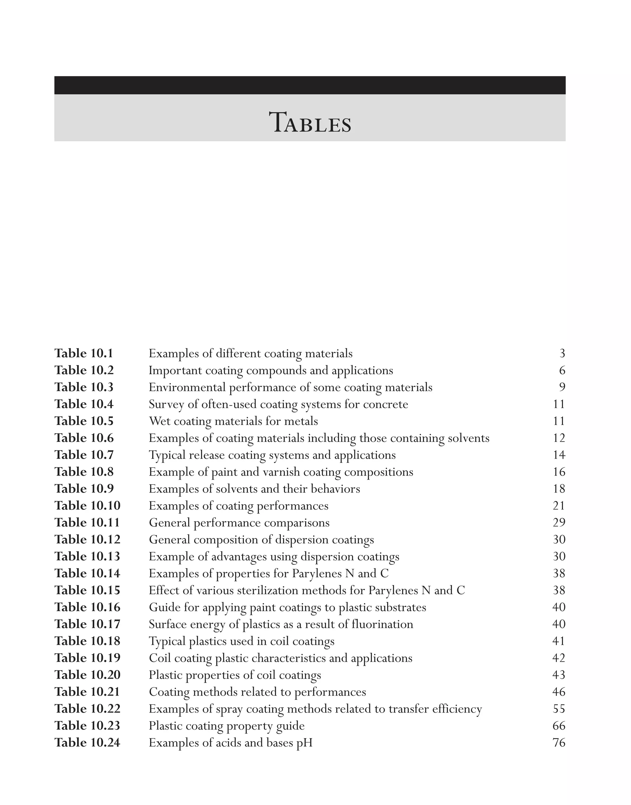 Table 10.1	 Examples of different coating materials	 3
Table 10.2	 Important coating compounds and applications	 6
Table 10.3	 Environmental performance of some coating materials	 9
Table 10.4	 Survey of often-­used coating systems for concrete	 11
Table 10.5	 Wet coating materials for metals	 11
Table 10.6	 Examples of coating materials including those containing solvents	 12
Table 10.7	 Typical release coating systems and applications	 14
Table 10.8	 Example of paint and varnish coating compositions	 16
Table 10.9	 Examples of solvents and their behaviors	 18
Table 10.10	 Examples of coating performances	 21
Table 10.11	 General performance comparisons	 29
Table 10.12	 General composition of dispersion coatings	 30
Table 10.13	 Example of advantages using dispersion coatings	 30
Table 10.14	 Examples of properties for Parylenes N and C	 38
Table 10.15	 Effect of various sterilization methods for Parylenes N and C	 38
Table 10.16	 Guide for applying paint coatings to plastic substrates	 40
Table 10.17	 Surface energy of plastics as a result of fluorination	 40
Table 10.18	 Typical plastics used in coil coatings	 41
Table 10.19	 Coil coating plastic characteristics and applications	 42
Table 10.20	 Plastic properties of coil coatings	 43
Table 10.21	 Coating methods related to performances	 46
Table 10.22	 Examples of spray coating methods related to transfer efficiency	 55
Table 10.23	 Plastic coating property guide	 66
Table 10.24	 Examples of acids and bases pH	 76
Tables
imo-rosato2.indb 31 7/27/11 12:12 PM
 