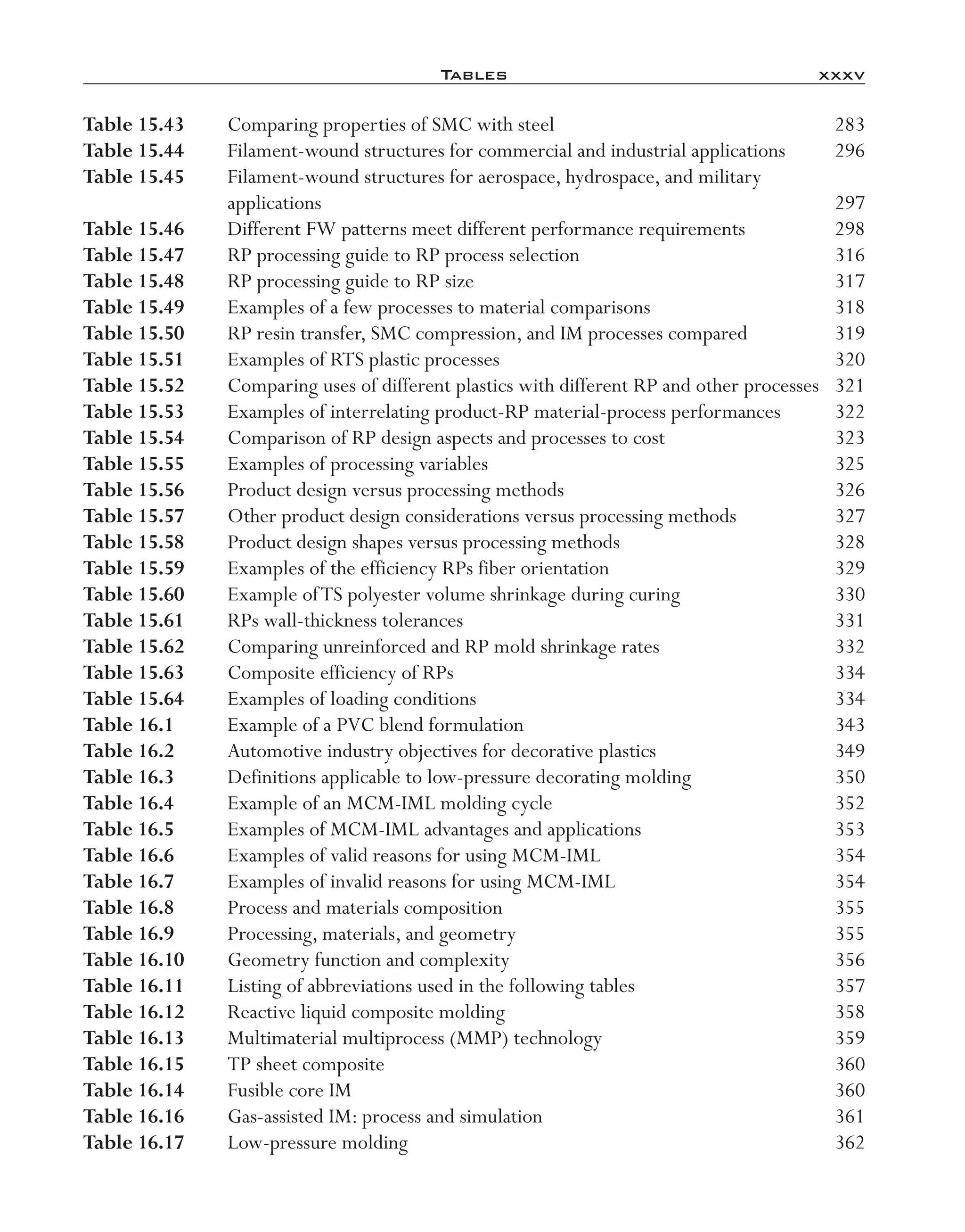 Tables	 xxxv
Table 15.43	 Comparing properties of SMC with steel	 283
Table 15.44	 Filament-­wound structures for commercial and industrial applications	 296
Table 15.45	 Filament-­wound structures for aerospace, hydrospace, and military
applications	 297
Table 15.46	 Different FW patterns meet different performance requirements	 298
Table 15.47	 RP processing guide to RP process selection	 316
Table 15.48	 RP processing guide to RP size	 317
Table 15.49	 Examples of a few processes to material comparisons	 318
Table 15.50	 RP resin transfer, SMC compression, and IM processes compared	 319
Table 15.51	 Examples of RTS plastic processes	 320
Table 15.52	 Comparing uses of different plastics with different RP and other processes	 321
Table 15.53	 Examples of interrelating product-­RP material-­process performances	 322
Table 15.54	 Comparison of RP design aspects and processes to cost	 323
Table 15.55	 Examples of processing variables	 325
Table 15.56	 Product design versus processing methods	 326
Table 15.57	 Other product design considerations versus processing methods	 327
Table 15.58	 Product design shapes versus processing methods	 328
Table 15.59	 Examples of the efficiency RPs fiber orientation	 329
Table 15.60	 Example ofTS polyester volume shrinkage during curing	 330
Table 15.61	 RPs wall-­thickness tolerances	 331
Table 15.62	 Comparing unreinforced and RP mold shrinkage rates	 332
Table 15.63	 Composite efficiency of RPs	 334
Table 15.64	 Examples of loading conditions	 334
Table 16.1	 Example of a PVC blend formulation	 343
Table 16.2	 Automotive industry objectives for decorative plastics	 349
Table 16.3	 Definitions applicable to low-­pressure decorating molding	 350
Table 16.4	 Example of an MCM-­IML molding cycle	 352
Table 16.5	 Examples of MCM-­IML advantages and applications	 353
Table 16.6	 Examples of valid reasons for using MCM-­IML	 354
Table 16.7	 Examples of invalid reasons for using MCM-­IML	 354
Table 16.8	 Process and materials composition	 355
Table 16.9	 Processing, materials, and geometry	 355
Table 16.10	 Geometry function and complexity	 356
Table 16.11	 Listing of abbreviations used in the following tables	 357
Table 16.12	 Reactive liquid composite molding	 358
Table 16.13	 Multimaterial multiprocess (MMP) technology	 359
Table 16.15	 TP sheet composite	 360
Table 16.14	 Fusible core IM	 360
Table 16.16	 Gas-­assisted IM: process and simulation	 361
Table 16.17	 Low-­pressure molding	 362
imo-rosato2.indb 35 7/27/11 12:12 PM
 