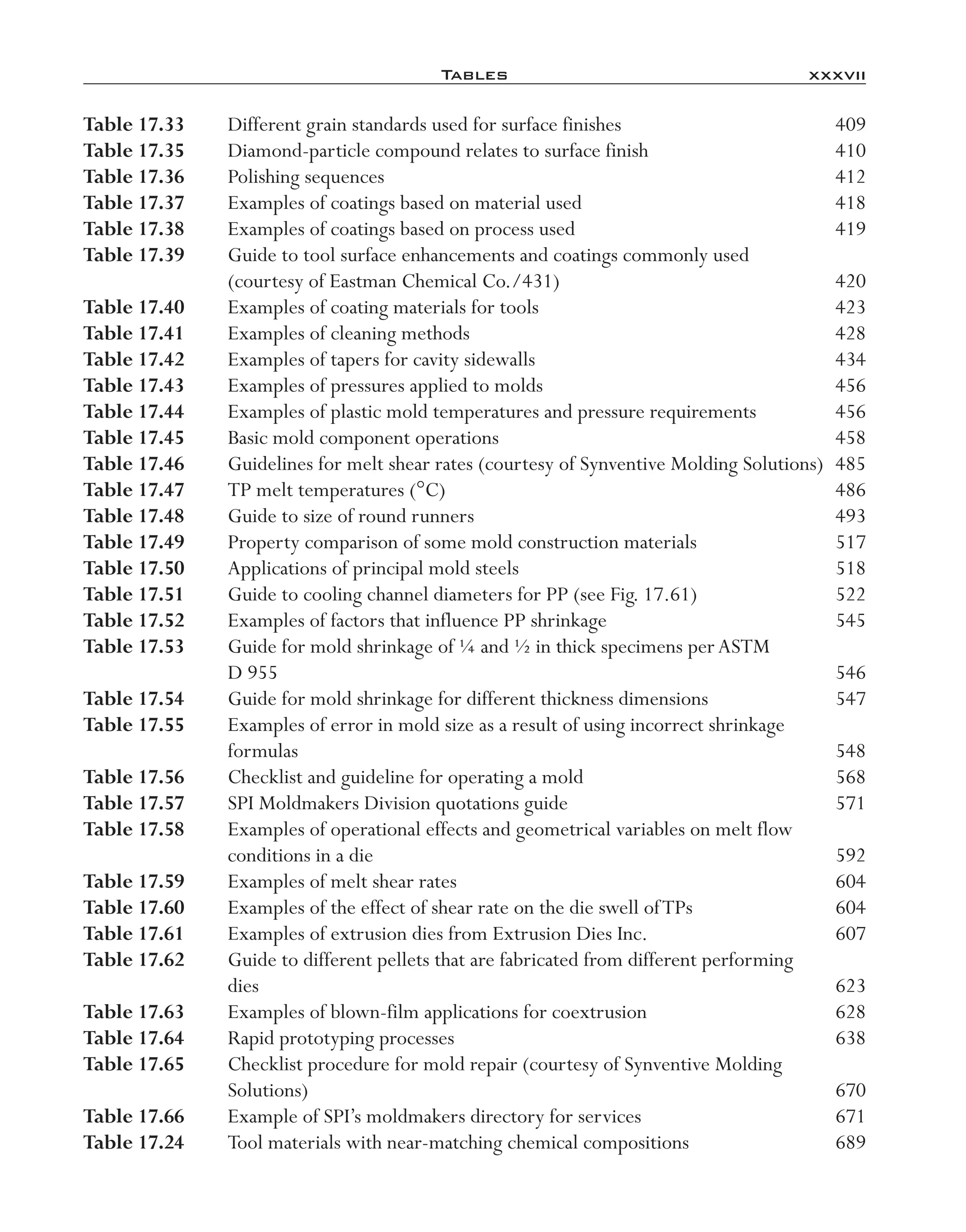 Tables	 xxxvii
Table 17.33	 Different grain standards used for surface finishes	 409
Table 17.35	 Diamond-­particle compound relates to surface finish	 410
Table 17.36	 Polishing sequences	 412
Table 17.37	 Examples of coatings based on material used	 418
Table 17.38	 Examples of coatings based on process used	 419
Table 17.39	 Guide to tool surface enhancements and coatings commonly used
(courtesy of Eastman Chemical Co./431)	 420
Table 17.40	 Examples of coating materials for tools	 423
Table 17.41	 Examples of cleaning methods	 428
Table 17.42	 Examples of tapers for cavity sidewalls	 434
Table 17.43	 Examples of pressures applied to molds	 456
Table 17.44	 Examples of plastic mold temperatures and pressure requirements	 456
Table 17.45	 Basic mold component operations	 458
Table 17.46	 Guidelines for melt shear rates (courtesy of Synventive Molding Solutions)	 485
Table 17.47	 TP melt temperatures (°C)	 486
Table 17.48	 Guide to size of round runners	 493
Table 17.49	 Property comparison of some mold construction materials	 517
Table 17.50	 Applications of principal mold steels	 518
Table 17.51	 Guide to cooling channel diameters for PP (see Fig. 17.61)	 522
Table 17.52	 Examples of factors that influence PP shrinkage	 545
Table 17.53	 Guide for mold shrinkage of ¼ and ½ in thick specimens perASTM
D 955	 546
Table 17.54	 Guide for mold shrinkage for different thickness dimensions	 547
Table 17.55	 Examples of error in mold size as a result of using incorrect shrinkage
formulas	 548
Table 17.56	 Checklist and guideline for operating a mold	 568
Table 17.57	 SPI Moldmakers Division quotations guide	 571
Table 17.58	 Examples of operational effects and geometrical variables on melt flow
conditions in a die	 592
Table 17.59	 Examples of melt shear rates	 604
Table 17.60	 Examples of the effect of shear rate on the die swell ofTPs	 604
Table 17.61	 Examples of extrusion dies from Extrusion Dies Inc.	 607
Table 17.62	 Guide to different pellets that are fabricated from different performing
dies	 623
Table 17.63	 Examples of blown-­film applications for coextrusion	 628
Table 17.64	 Rapid prototyping processes	 638
Table 17.65	 Checklist procedure for mold repair (courtesy of Synventive Molding
Solutions)	 670
Table 17.66	 Example of SPI’s moldmakers directory for services	 671
Table 17.24	 Tool materials with near-­matching chemical compositions	 689
imo-rosato2.indb 37 7/27/11 12:12 PM
 