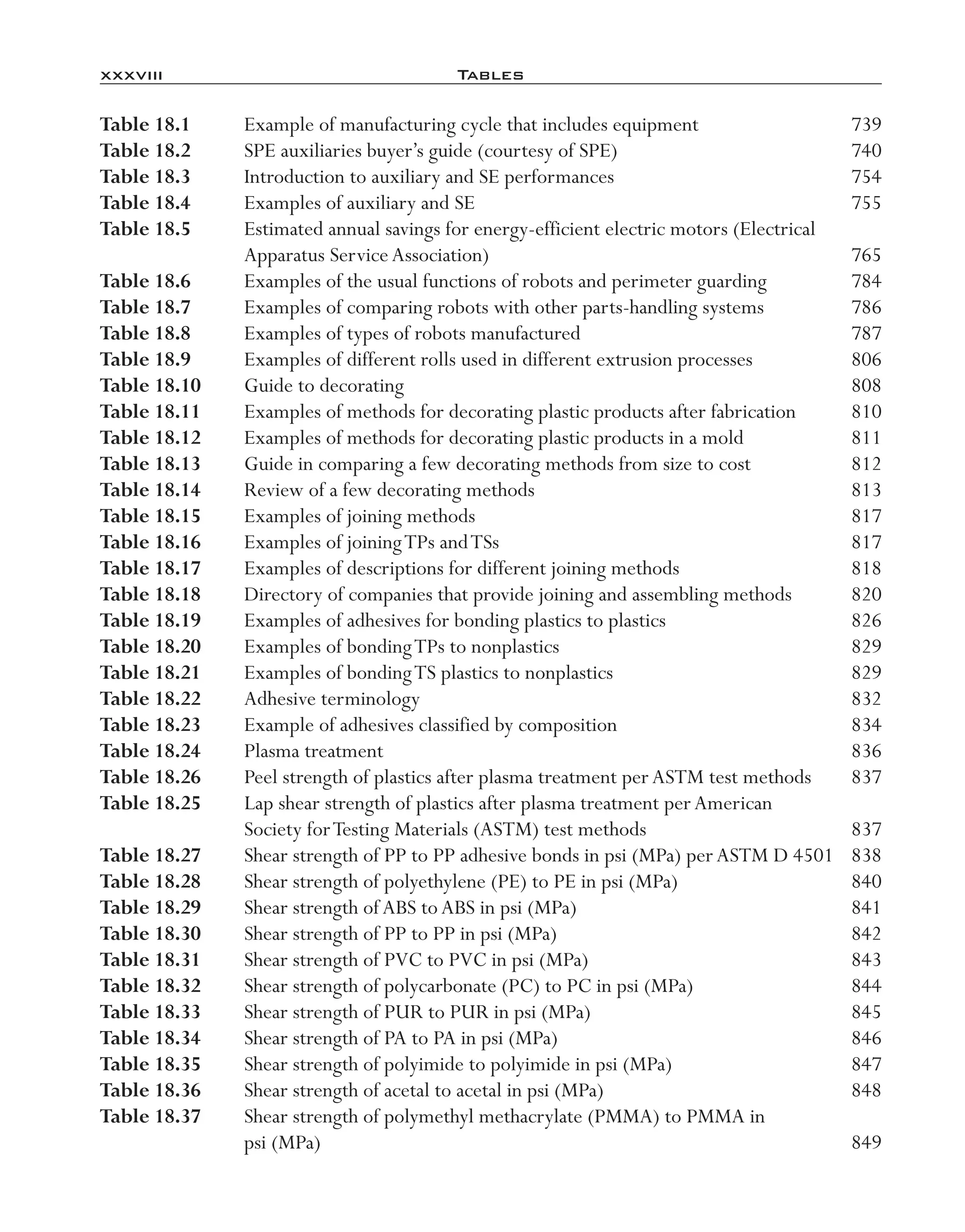 xxxviii	 Tables
Table 18.1	 Example of manufacturing cycle that includes equipment	 739
Table 18.2	 SPE auxiliaries buyer’s guide (courtesy of SPE)	 740
Table 18.3	 Introduction to auxiliary and SE performances	 754
Table 18.4	 Examples of auxiliary and SE	 755
Table 18.5	 Estimated annual savings for energy-­efficient electric motors (Electrical
Apparatus ServiceAssociation)	 765
Table 18.6	 Examples of the usual functions of robots and perimeter guarding	 784
Table 18.7	 Examples of comparing robots with other parts-­handling systems	 786
Table 18.8	 Examples of types of robots manufactured	 787
Table 18.9	 Examples of different rolls used in different extrusion processes	 806
Table 18.10	 Guide to decorating	 808
Table 18.11	 Examples of methods for decorating plastic products after fabrication	 810
Table 18.12	 Examples of methods for decorating plastic products in a mold	 811
Table 18.13	 Guide in comparing a few decorating methods from size to cost	 812
Table 18.14	 Review of a few decorating methods	 813
Table 18.15	 Examples of joining methods	 817
Table 18.16	 Examples of joiningTPs andTSs	 817
Table 18.17	 Examples of descriptions for different joining methods	 818
Table 18.18	 Directory of companies that provide joining and assembling methods	 820
Table 18.19	 Examples of adhesives for bonding plastics to plastics	 826
Table 18.20	 Examples of bondingTPs to nonplastics	 829
Table 18.21	 Examples of bondingTS plastics to nonplastics	 829
Table 18.22	 Adhesive terminology	 832
Table 18.23	 Example of adhesives classified by composition	 834
Table 18.24	 Plasma treatment	 836
Table 18.26	 Peel strength of plastics after plasma treatment perASTM test methods	 837
Table 18.25	 Lap shear strength of plastics after plasma treatment perAmerican
Society forTesting Materials (ASTM) test methods	 837
Table 18.27	 Shear strength of PP to PP adhesive bonds in psi (MPa) perASTM D 4501	 838
Table 18.28	 Shear strength of polyethylene (PE) to PE in psi (MPa)	 840
Table 18.29	 Shear strength ofABS toABS in psi (MPa)	 841
Table 18.30	 Shear strength of PP to PP in psi (MPa)	 842
Table 18.31	 Shear strength of PVC to PVC in psi (MPa)	 843
Table 18.32	 Shear strength of polycarbonate (PC) to PC in psi (MPa)	 844
Table 18.33	 Shear strength of PUR to PUR in psi (MPa)	 845
Table 18.34	 Shear strength of PA to PA in psi (MPa)	 846
Table 18.35	 Shear strength of polyimide to polyimide in psi (MPa)	 847
Table 18.36	 Shear strength of acetal to acetal in psi (MPa)	 848
Table 18.37	 Shear strength of polymethyl methacrylate (PMMA) to PMMA in
psi (MPa)	 849
imo-rosato2.indb 38 7/27/11 12:12 PM
 