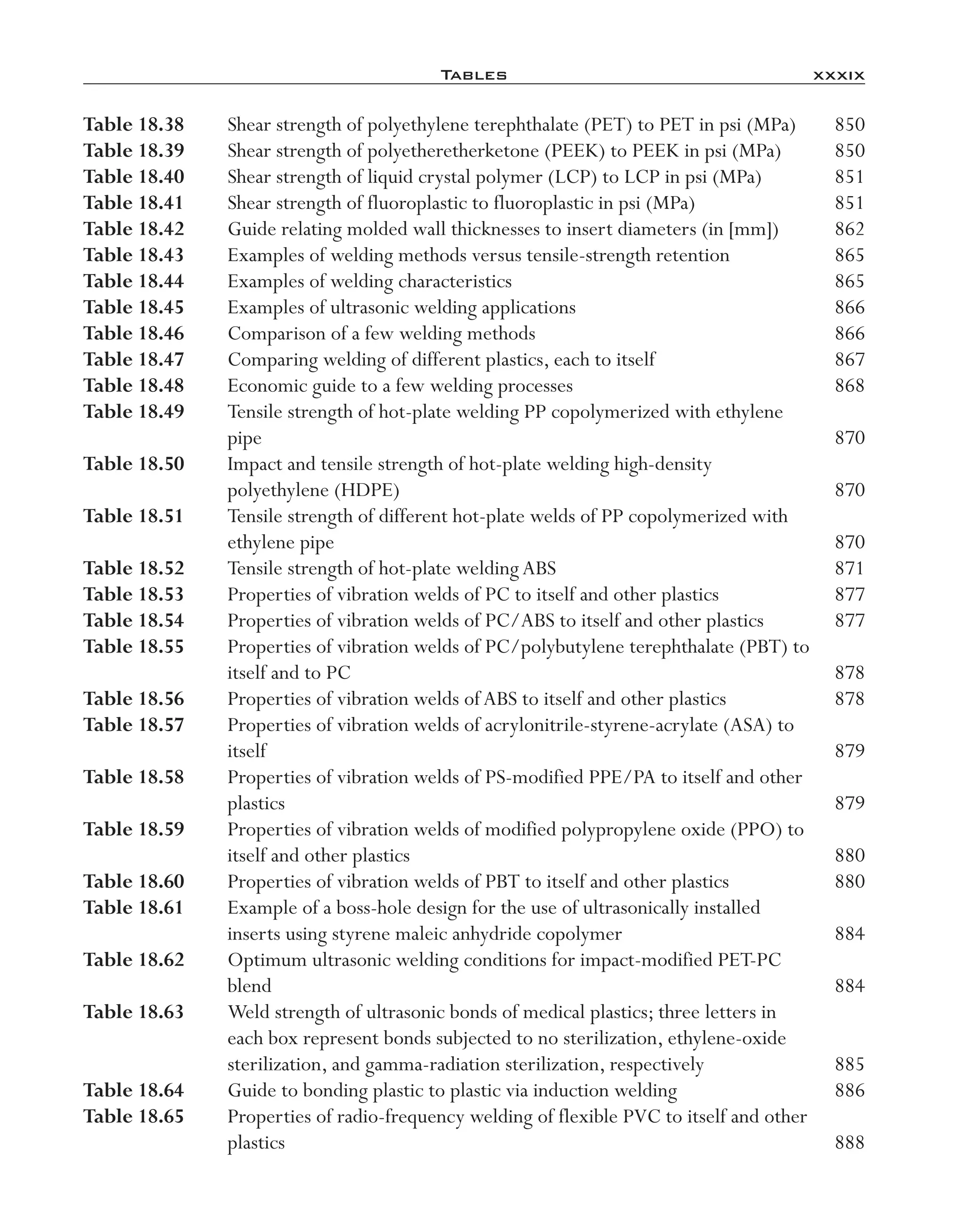 Tables	 xxxix
Table 18.38	 Shear strength of polyethylene terephthalate (PET) to PET in psi (MPa)	 850
Table 18.39	 Shear strength of polyetheretherketone (PEEK) to PEEK in psi (MPa)	 850
Table 18.40	 Shear strength of liquid crystal polymer (LCP) to LCP in psi (MPa)	 851
Table 18.41	 Shear strength of fluoroplastic to fluoroplastic in psi (MPa)	 851
Table 18.42	 Guide relating molded wall thicknesses to insert diameters (in [mm])	 862
Table 18.43	 Examples of welding methods versus tensile-­strength retention	 865
Table 18.44	 Examples of welding characteristics	 865
Table 18.45	 Examples of ultrasonic welding applications	 866
Table 18.46	 Comparison of a few welding methods	 866
Table 18.47	 Comparing welding of different plastics, each to itself	 867
Table 18.48	 Economic guide to a few welding processes	 868
Table 18.49	 Tensile strength of hot-­plate welding PP copolymerized with ethylene
pipe	 870
Table 18.50	 Impact and tensile strength of hot-­plate welding high-­density
polyethylene (HDPE)	 870
Table 18.51	 Tensile strength of different hot-­plate welds of PP copolymerized with
ethylene pipe	 870
Table 18.52	 Tensile strength of hot-­plate weldingABS	 871
Table 18.53	 Properties of vibration welds of PC to itself and other plastics	 877
Table 18.54	 Properties of vibration welds of PC/ABS to itself and other plastics	 877
Table 18.55	 Properties of vibration welds of PC/polybutylene terephthalate (PBT) to
itself and to PC	 878
Table 18.56	 Properties of vibration welds ofABS to itself and other plastics	 878
Table 18.57	 Properties of vibration welds of acrylonitrile-­styrene-­acrylate (ASA) to
itself	 879
Table 18.58	 Properties of vibration welds of PS-­modified PPE/PA to itself and other
plastics	 879
Table 18.59	 Properties of vibration welds of modified polypropylene oxide (PPO) to
itself and other plastics	 880
Table 18.60	 Properties of vibration welds of PBT to itself and other plastics	 880
Table 18.61	 Example of a boss-­hole design for the use of ultrasonically installed
inserts using styrene maleic anhydride copolymer	 884
Table 18.62	 Optimum ultrasonic welding conditions for impact-­modified PET-­PC
blend	 884
Table 18.63	 Weld strength of ultrasonic bonds of medical plastics; three letters in
each box represent bonds subjected to no sterilization, ethylene-­oxide
sterilization, and gamma-­radiation sterilization, respectively	 885
Table 18.64	 Guide to bonding plastic to plastic via induction welding	 886
Table 18.65	 Properties of radio-­frequency welding of flexible PVC to itself and other
plastics	 888
imo-rosato2.indb 39 7/27/11 12:12 PM
 