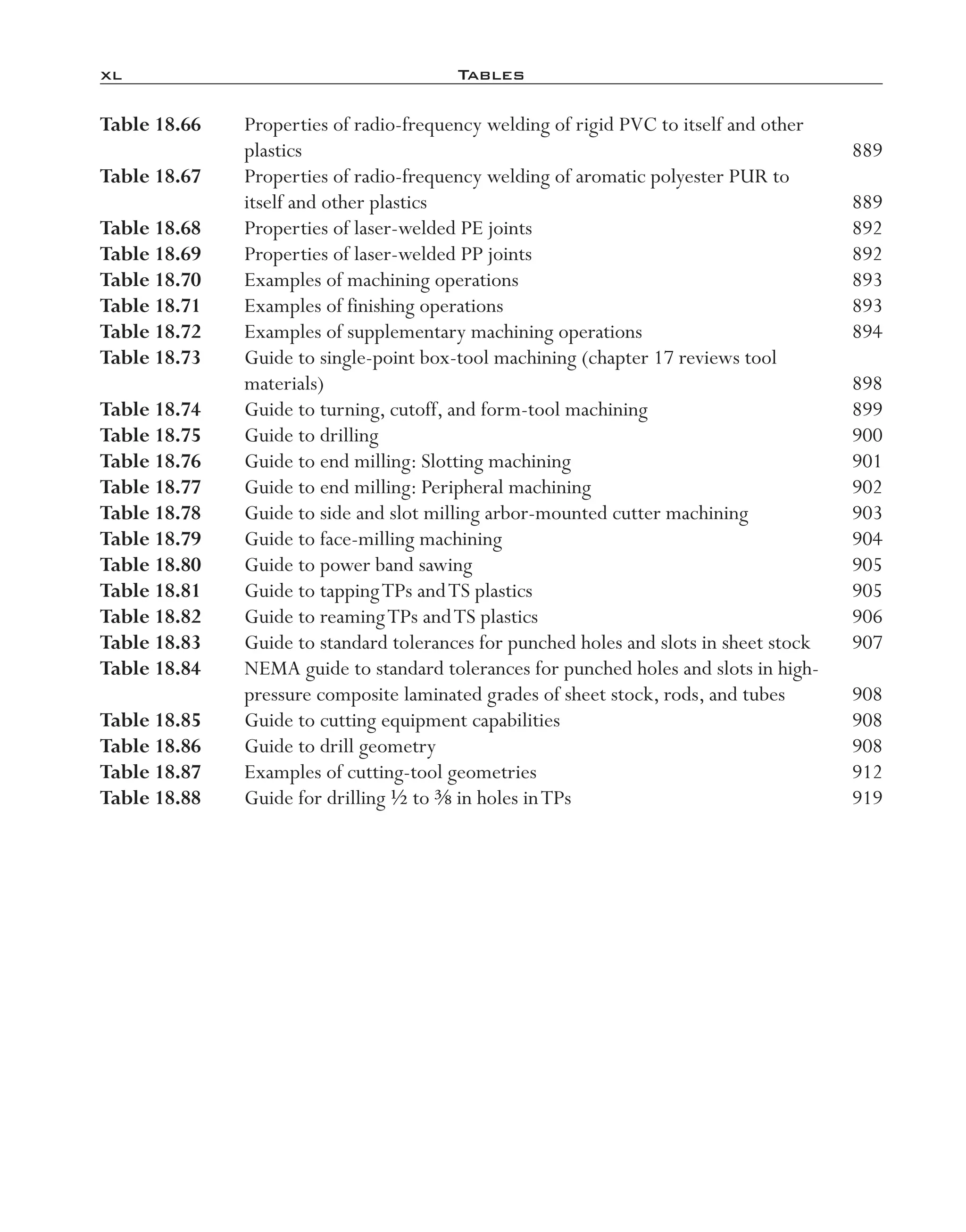 xl	 Tables
Table 18.66	 Properties of radio-­frequency welding of rigid PVC to itself and other
plastics	 889
Table 18.67	 Properties of radio-­frequency welding of aromatic polyester PUR to
itself and other plastics	 889
Table 18.68	 Properties of laser-­welded PE joints	 892
Table 18.69	 Properties of laser-­welded PP joints	 892
Table 18.70	 Examples of machining operations	 893
Table 18.71	 Examples of finishing operations	 893
Table 18.72	 Examples of supplementary machining operations	 894
Table 18.73	 Guide to single-­point box-­tool machining (chapter 17 reviews tool
materials)	 898
Table 18.74	 Guide to turning, cutoff, and form-­tool machining	 899
Table 18.75	 Guide to drilling	 900
Table 18.76	 Guide to end milling: Slotting machining	 901
Table 18.77	 Guide to end milling: Peripheral machining	 902
Table 18.78	 Guide to side and slot milling arbor-­mounted cutter machining	 903
Table 18.79	 Guide to face-­milling machining	 904
Table 18.80	 Guide to power band sawing	 905
Table 18.81	 Guide to tappingTPs andTS plastics	 905
Table 18.82	 Guide to reamingTPs andTS plastics	 906
Table 18.83	 Guide to standard tolerances for punched holes and slots in sheet stock	 907
Table 18.84	 NEMA guide to standard tolerances for punched holes and slots in high-­
pressure composite laminated grades of sheet stock, rods, and tubes	 908
Table 18.85	 Guide to cutting equipment capabilities	 908
Table 18.86	 Guide to drill geometry	 908
Table 18.87	 Examples of cutting-­tool geometries	 912
Table 18.88	 Guide for drilling 1/2 to 3/8 in holes inTPs	 919
imo-rosato2.indb 40 7/27/11 12:12 PM
 