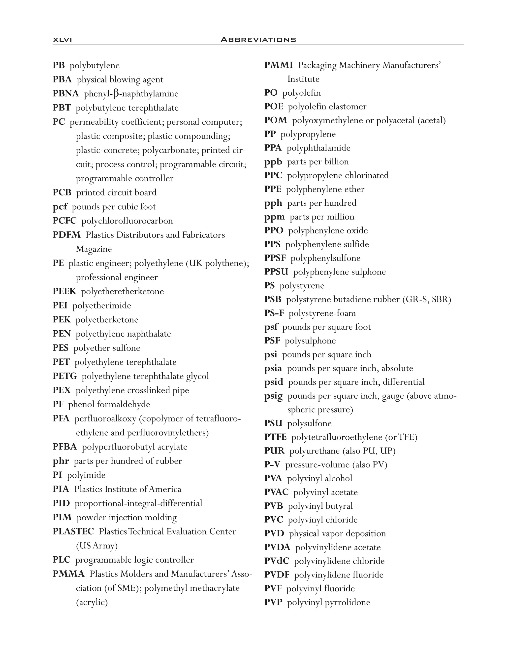 xlvi	 Abbreviations
PB polybutylene
PBA physical blowing agent
PBNA phenyl-­β-­naphthylamine
PBT polybutylene terephthalate
PC permeability coefficient; personal computer;
plastic composite; plastic compounding;
plastic-­concrete; polycarbonate; printed cir-
cuit; process control; programmable circuit;
programmable controller
PCB printed circuit board
pcf pounds per cubic foot
PCFC polychlorofluorocarbon
PDFM Plastics Distributors and Fabricators
Magazine
PE plastic engineer; polyethylene (UK polythene);
professional engineer
PEEK polyetheretherketone
PEI polyetherimide
PEK polyetherketone
PEN polyethylene naphthalate
PES polyether sulfone
PET polyethylene terephthalate
PETG polyethylene terephthalate glycol
PEX polyethylene crosslinked pipe
PF phenol formaldehyde
PFA perfluoroalkoxy (copolymer of tetrafluoro-
ethylene and perfluorovinylethers)
PFBA polyperfluorobutyl acrylate
phr parts per hundred of rubber
PI polyimide
PIA Plastics Institute ofAmerica
PID proportional-­integral-­differential
PIM powder injection molding
PLASTEC PlasticsTechnical Evaluation Center
(US Army)
PLC programmable logic controller
PMMA Plastics Molders and Manufacturers’Asso-
ciation (of SME); polymethyl methacrylate
(acrylic)
PMMI Packaging Machinery Manufacturers’
Institute
PO polyolefin
POE polyolefin elastomer
POM polyoxymethylene or polyacetal (acetal)
PP polypropylene
PPA polyphthalamide
ppb parts per billion
PPC polypropylene chlorinated
PPE polyphenylene ether
pph parts per hundred
ppm parts per million
PPO polyphenylene oxide
PPS polyphenylene sulfide
PPSF polyphenylsulfone
PPSU polyphenylene sulphone
PS polystyrene
PSB polystyrene butadiene rubber (GR-­S, SBR)
PS-­F polystyrene-­foam
psf pounds per square foot
PSF polysulphone
psi pounds per square inch
psia pounds per square inch, absolute
psid pounds per square inch, differential
psig pounds per square inch, gauge (above atmo-
spheric pressure)
PSU polysulfone
PTFE polytetrafluoroethylene (orTFE)
PUR polyurethane (also PU, UP)
P-­V pressure-­volume (also PV)
PVA polyvinyl alcohol
PVAC polyvinyl acetate
PVB polyvinyl butyral
PVC polyvinyl chloride
PVD physical vapor deposition
PVDA polyvinylidene acetate
PVdC polyvinylidene chloride
PVDF polyvinylidene fluoride
PVF polyvinyl fluoride
PVP polyvinyl pyrrolidone
imo-rosato2.indb 46 7/27/11 12:12 PM
 