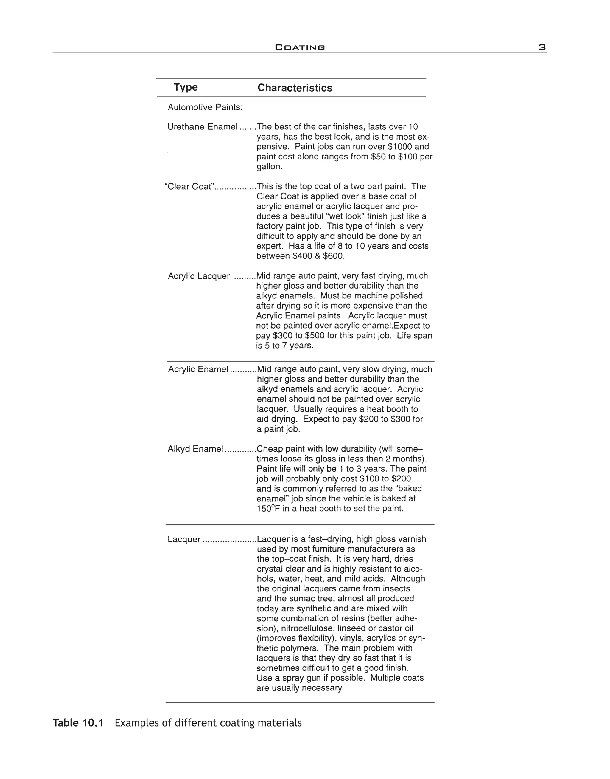 Coating	 3
Table 10.1  Examples of different coating materials
imo-rosato2.indb 3 7/27/11 12:13 PM
 