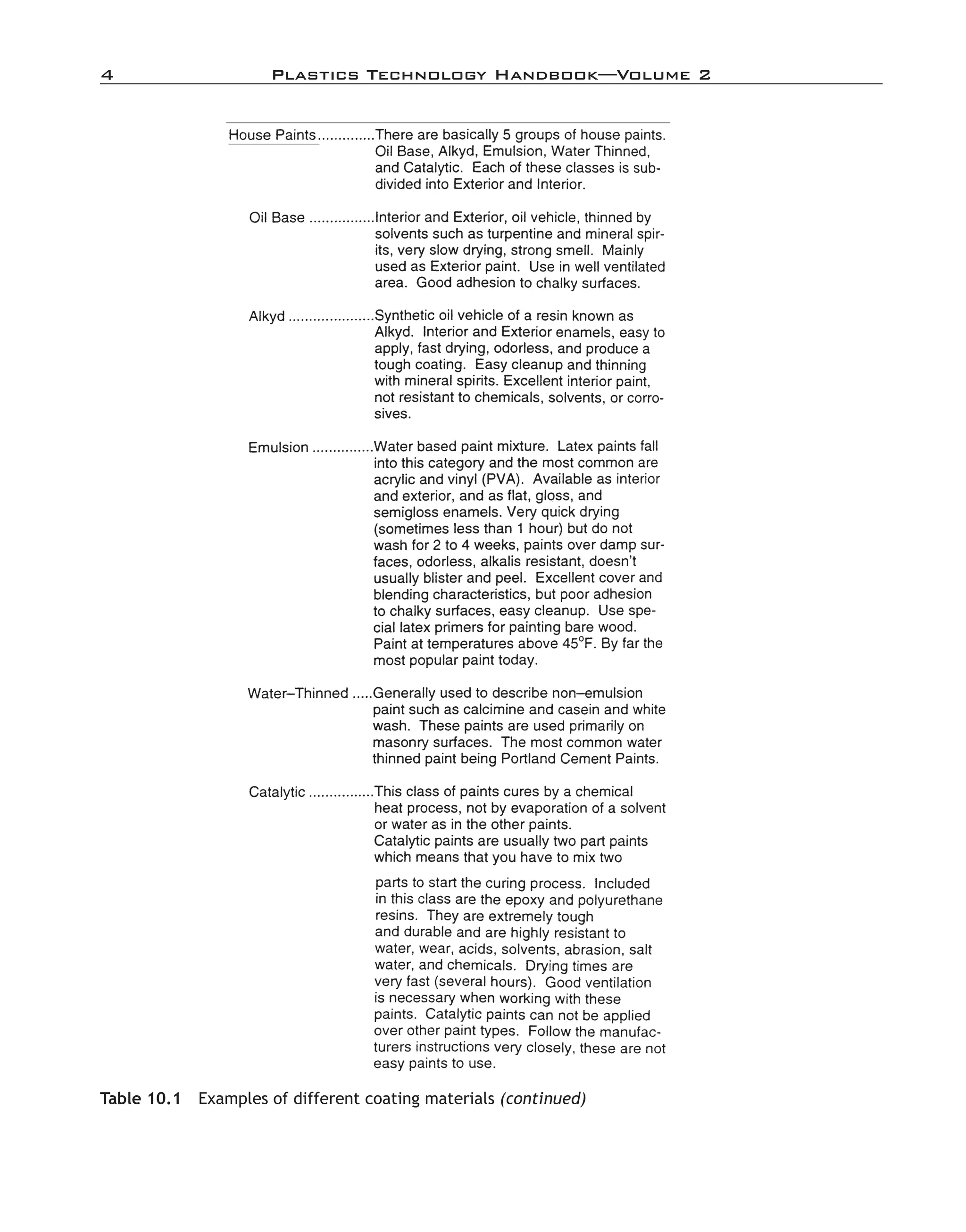 4	 Plastics Technology Handbook—Volume 2
Table 10.1  Examples of different coating materials (continued)
imo-rosato2.indb 4 7/27/11 12:13 PM
 