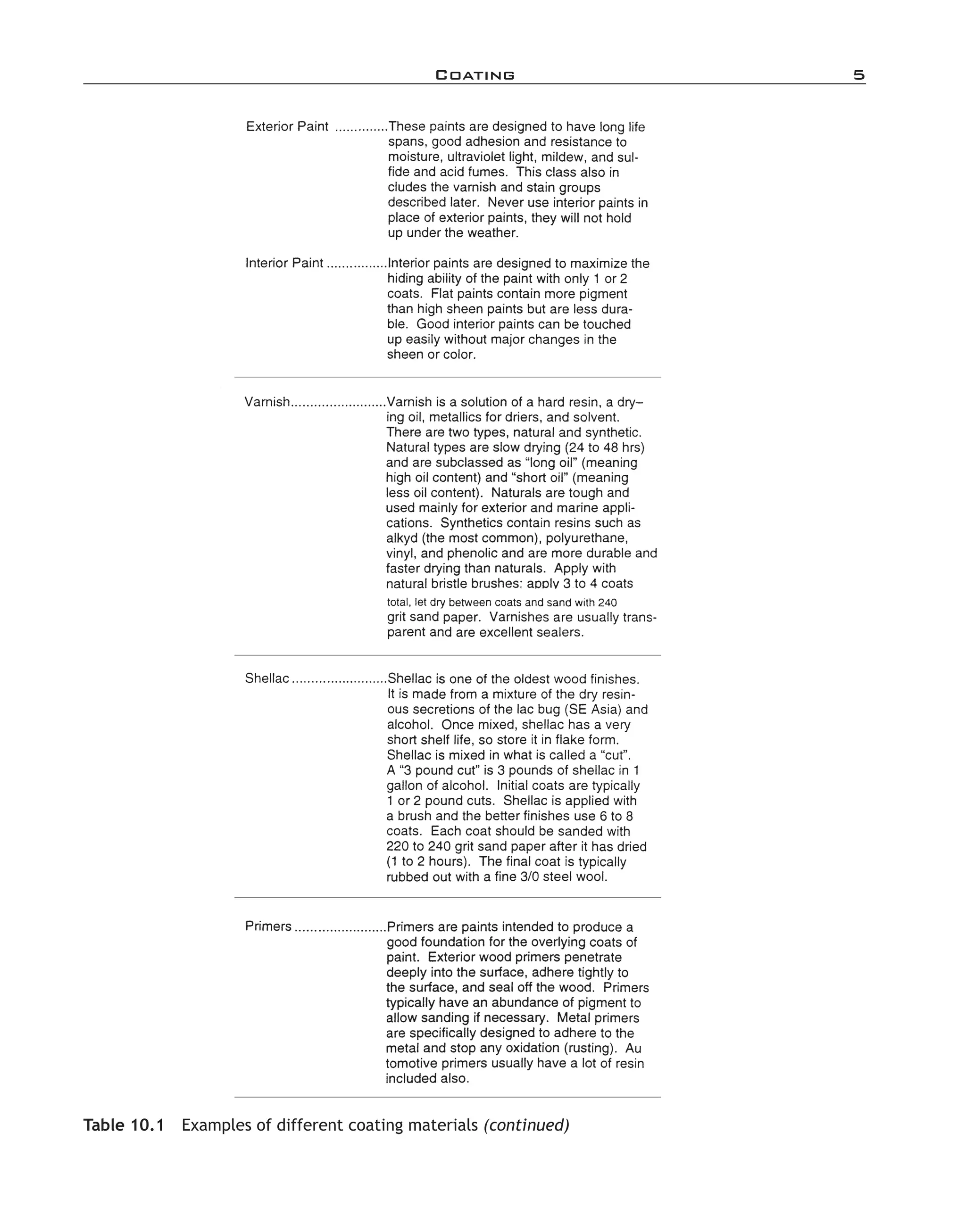 Coating	 5
Table 10.1  Examples of different coating materials (continued)
imo-rosato2.indb 5 7/27/11 12:13 PM
 