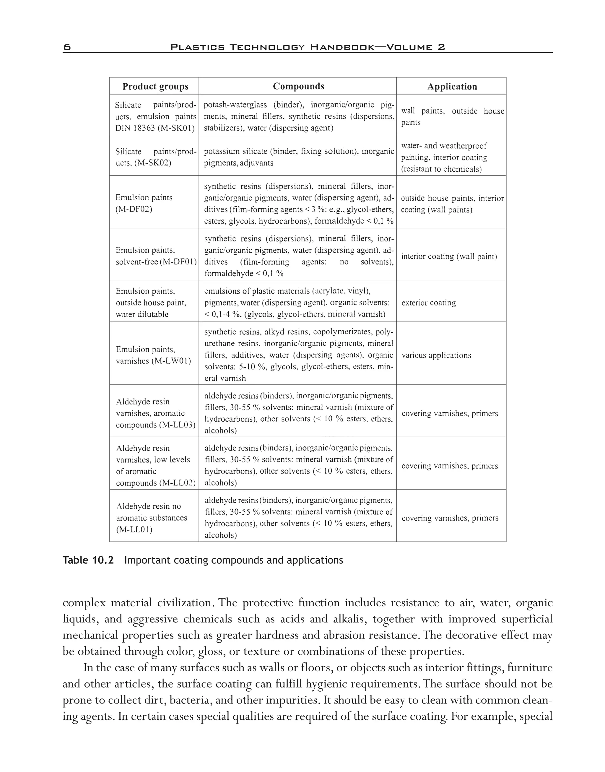 6	 Plastics Technology Handbook—Volume 2
complex material civilization. The protective function includes resistance to air, water, organic
liquids, and aggressive chemicals such as acids and alkalis, together with improved superficial
mechanical properties such as greater hardness and abrasion resistance.The decorative effect may
be obtained through color, gloss, or texture or combinations of these properties.
In the case of many surfaces such as walls or floors, or objects such as interior fittings, furniture
and other articles, the surface coating can fulfill hygienic requirements.The surface should not be
prone to collect dirt, bacteria, and other impurities. It should be easy to clean with common clean-
ing agents. In certain cases special qualities are required of the surface coating. For example, special
Table 10.2  Important coating compounds and applications
imo-rosato2.indb 6 7/27/11 12:13 PM
 