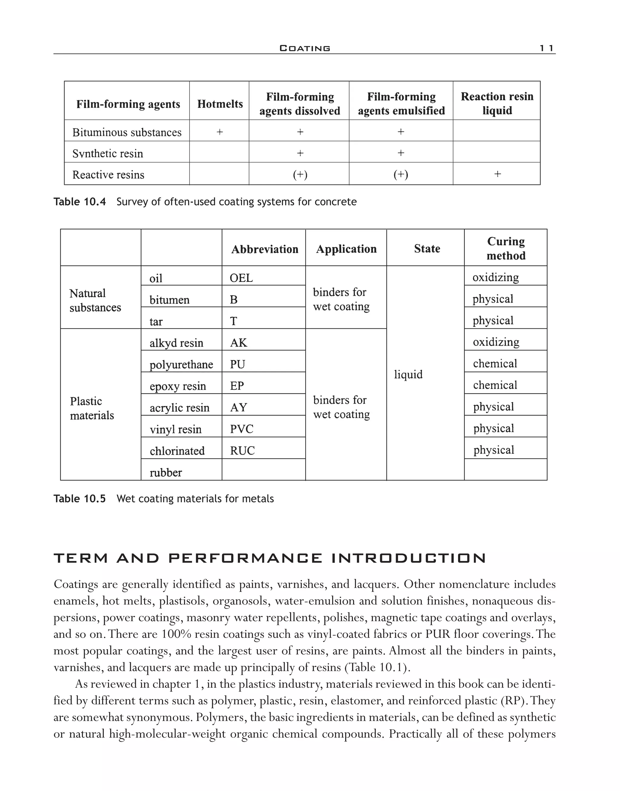 Coating	 11
TERM AND PERFORMANCE INTRODUCTION
Coatings are generally identified as paints, varnishes, and lacquers. Other nomenclature includes
enamels, hot melts, plastisols, organosols, water-­emulsion and solution finishes, nonaqueous dis-
persions, power coatings, masonry water repellents, polishes, magnetic tape coatings and overlays,
and so on.There are 100% resin coatings such as vinyl-­coated fabrics or PUR floor coverings.The
most popular coatings, and the largest user of resins, are paints. Almost all the binders in paints,
varnishes, and lacquers are made up principally of resins (Table 10.1).
As reviewed in chapter 1, in the plastics industry, materials reviewed in this book can be identi-
fied by different terms such as polymer, plastic, resin, elastomer, and reinforced plastic (RP).They
are somewhat synonymous.Polymers,the basic ingredients in materials,can be defined as synthetic
or natural high-­molecular-­weight organic chemical compounds. Practically all of these polymers
Table 10.4  Survey of often-­used coating systems for concrete
Table 10.5  Wet coating materials for metals
imo-rosato2.indb 11 7/27/11 12:13 PM
 