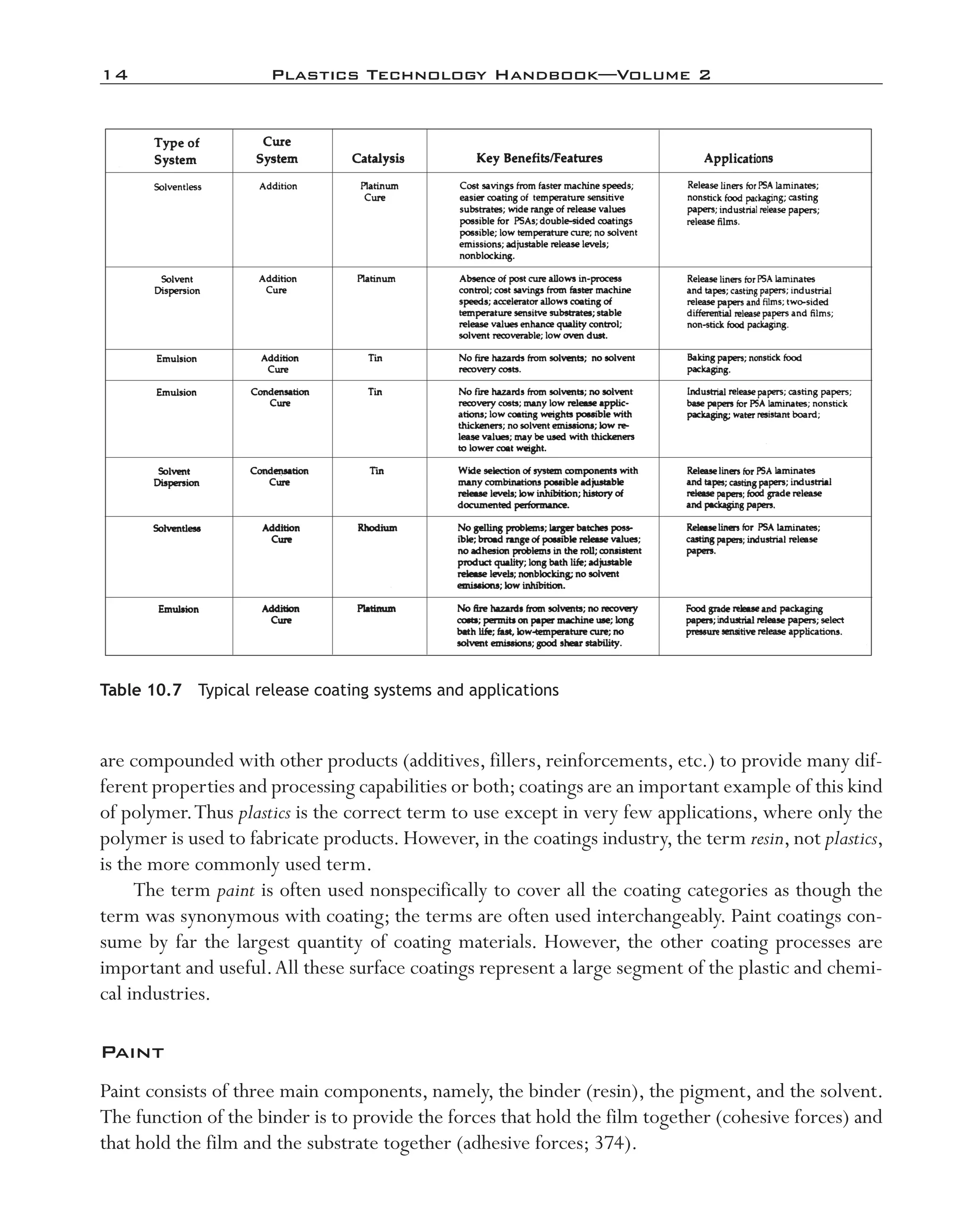 14	 Plastics Technology Handbook—Volume 2
are compounded with other products (additives, fillers, reinforcements, etc.) to provide many dif-
ferent properties and processing capabilities or both;coatings are an important example of this kind
of polymer.Thus plastics is the correct term to use except in very few applications, where only the
polymer is used to fabricate products. However, in the coatings industry, the term resin, not plastics,
is the more commonly used term.
The term paint is often used nonspecifically to cover all the coating categories as though the
term was synonymous with coating; the terms are often used interchangeably. Paint coatings con-
sume by far the largest quantity of coating materials. However, the other coating processes are
important and useful.All these surface coatings represent a large segment of the plastic and chemi-
cal industries.
Paint
Paint consists of three main components, namely, the binder (resin), the pigment, and the solvent.
The function of the binder is to provide the forces that hold the film together (cohesive forces) and
that hold the film and the substrate together (adhesive forces; 374).
Table 10.7  Typical release coating systems and applications
imo-rosato2.indb 14 7/27/11 12:13 PM
 