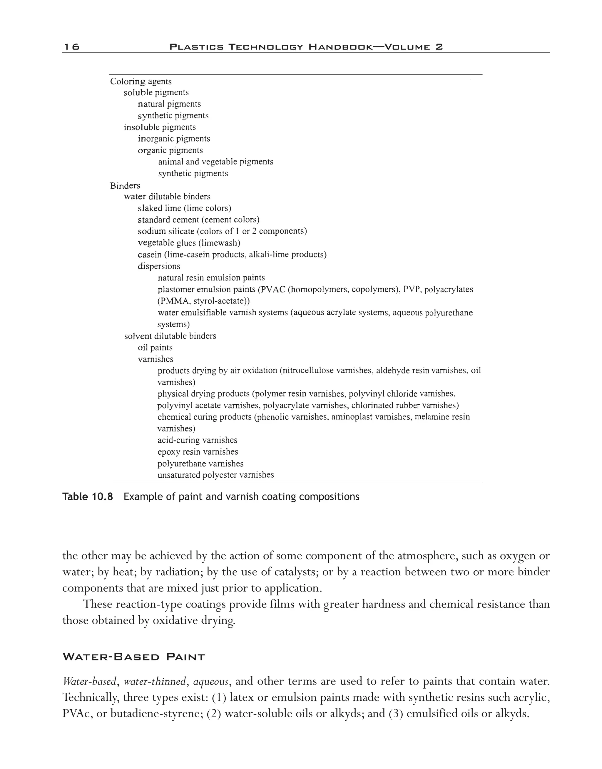 16	 Plastics Technology Handbook—Volume 2
the other may be achieved by the action of some component of the atmosphere, such as oxygen or
water; by heat; by radiation; by the use of catalysts; or by a reaction between two or more binder
components that are mixed just prior to application.
These reaction-­type coatings provide films with greater hardness and chemical resistance than
those obtained by oxidative drying.
Water-­Based Paint
Water-­based, water-­thinned, aqueous, and other terms are used to refer to paints that contain water.
Technically, three types exist: (1) latex or emulsion paints made with synthetic resins such acrylic,
PVAc, or butadiene-­styrene; (2) water-­soluble oils or alkyds; and (3) emulsified oils or alkyds.
Table 10.8  Example of paint and varnish coating compositions
imo-rosato2.indb 16 7/27/11 12:14 PM
 
