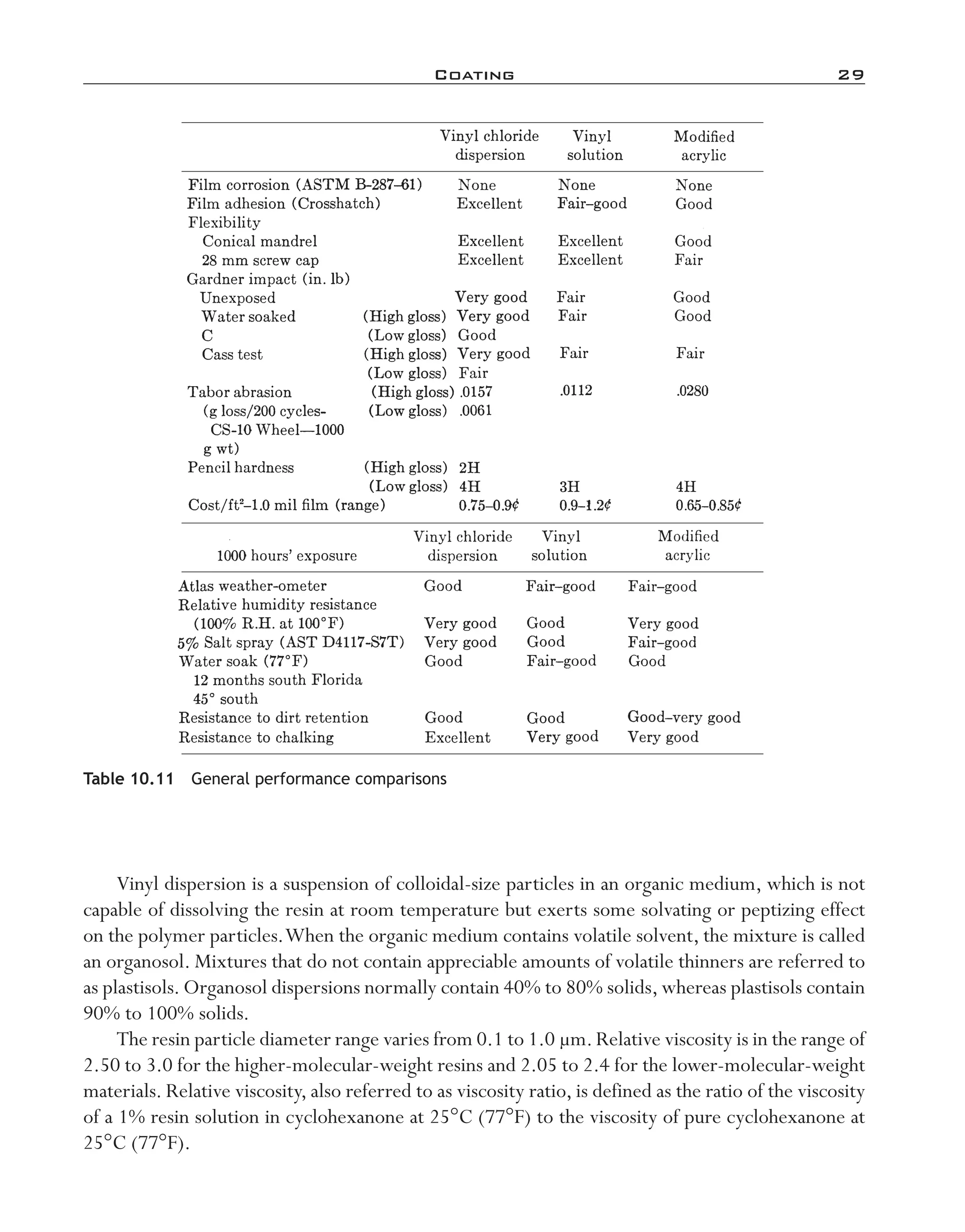 Coating	 29
Vinyl dispersion is a suspension of colloidal-­size particles in an organic medium, which is not
capable of dissolving the resin at room temperature but exerts some solvating or peptizing effect
on the polymer particles.When the organic medium contains volatile solvent, the mixture is called
an organosol. Mixtures that do not contain appreciable amounts of volatile thinners are referred to
as plastisols. Organosol dispersions normally contain 40% to 80% solids, whereas plastisols contain
90% to 100% solids.
The resin particle diameter range varies from 0.1 to 1.0 µm.Relative viscosity is in the range of
2.50 to 3.0 for the higher-­molecular-­weight resins and 2.05 to 2.4 for the lower-­molecular-­weight
materials. Relative viscosity, also referred to as viscosity ratio, is defined as the ratio of the viscosity
of a 1% resin solution in cyclohexanone at 25°C (77°F) to the viscosity of pure cyclohexanone at
25°C (77°F).
Table 10.11  General performance comparisons
imo-rosato2.indb 29 7/27/11 12:14 PM
 