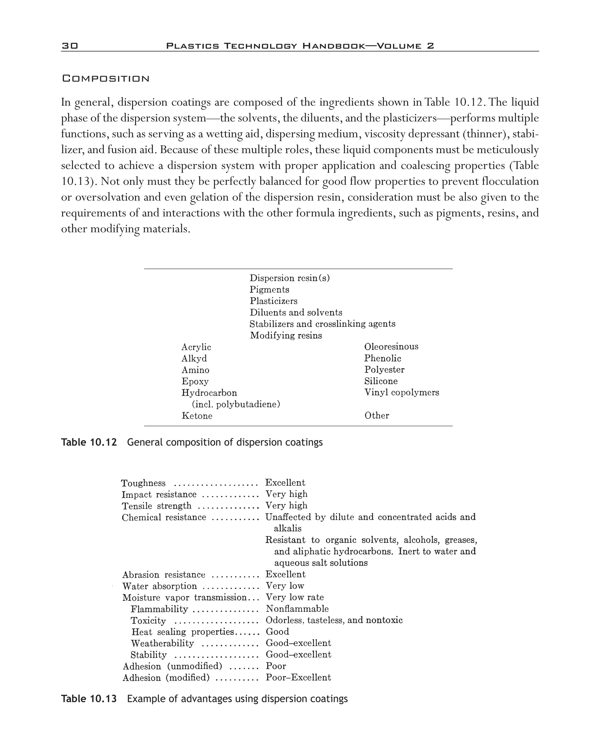 30	 Plastics Technology Handbook—Volume 2
Composition
In general, dispersion coatings are composed of the ingredients shown in Table 10.12.The liquid
phase of the dispersion system—­the solvents,the diluents,and the plasticizers—­performs multiple
functions, such as serving as a wetting aid, dispersing medium, viscosity depressant (thinner), stabi-
lizer, and fusion aid. Because of these multiple roles, these liquid components must be meticulously
selected to achieve a dispersion system with proper application and coalescing properties (Table
10.13). Not only must they be perfectly balanced for good flow properties to prevent flocculation
or oversolvation and even gelation of the dispersion resin, consideration must be also given to the
requirements of and interactions with the other formula ingredients, such as pigments, resins, and
other modifying materials.
Table 10.12  General composition of dispersion coatings
Table 10.13  Example of advantages using dispersion coatings
imo-rosato2.indb 30 7/27/11 12:14 PM
 