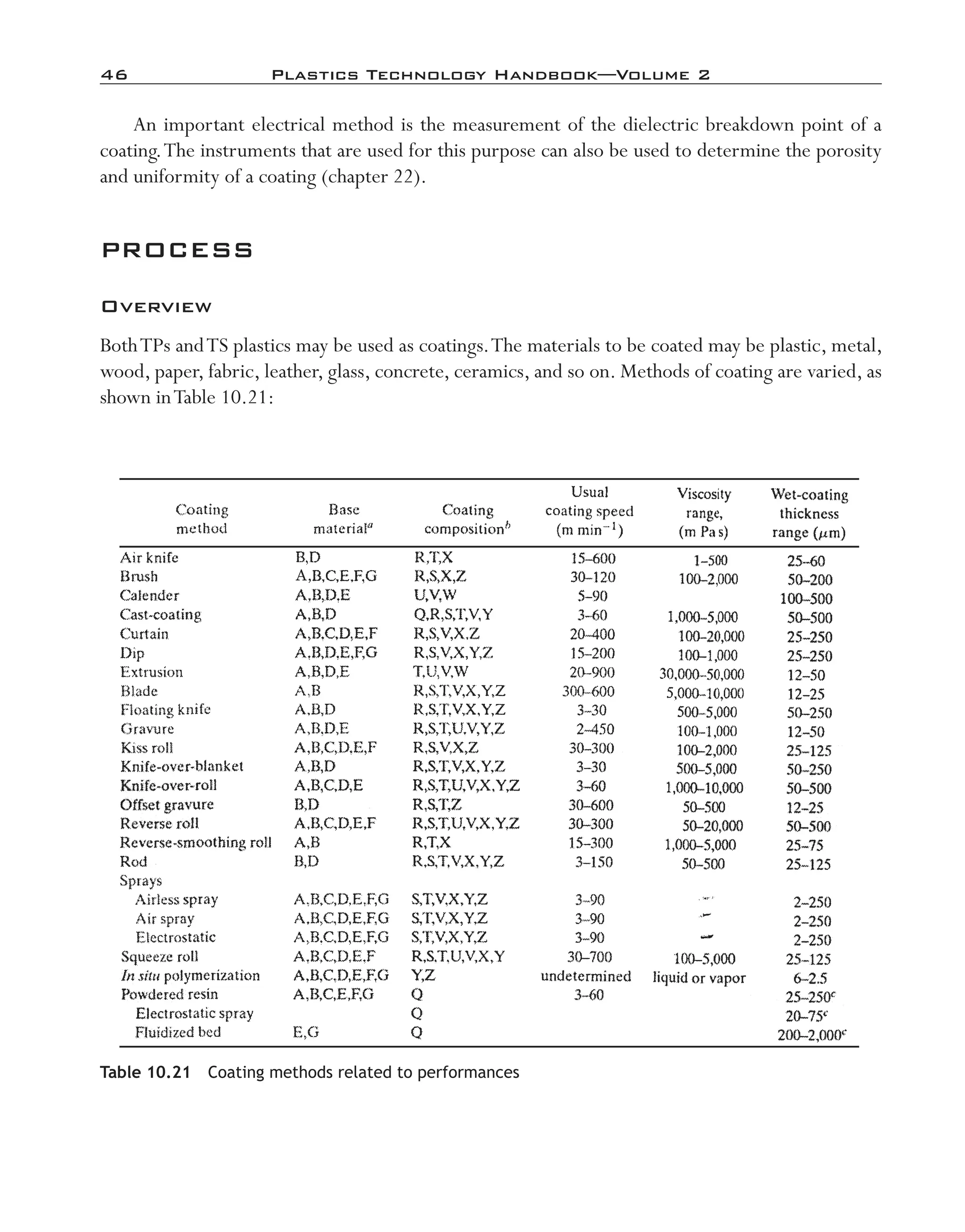 46	 Plastics Technology Handbook—Volume 2
An important electrical method is the measurement of the dielectric breakdown point of a
coating.The instruments that are used for this purpose can also be used to determine the porosity
and uniformity of a coating (chapter 22).
PROCESS
Overview
BothTPs andTS plastics may be used as coatings.The materials to be coated may be plastic, metal,
wood, paper, fabric, leather, glass, concrete, ceramics, and so on. Methods of coating are varied, as
shown inTable 10.21:
Table 10.21  Coating methods related to performances
imo-rosato2.indb 46 7/27/11 12:14 PM
 