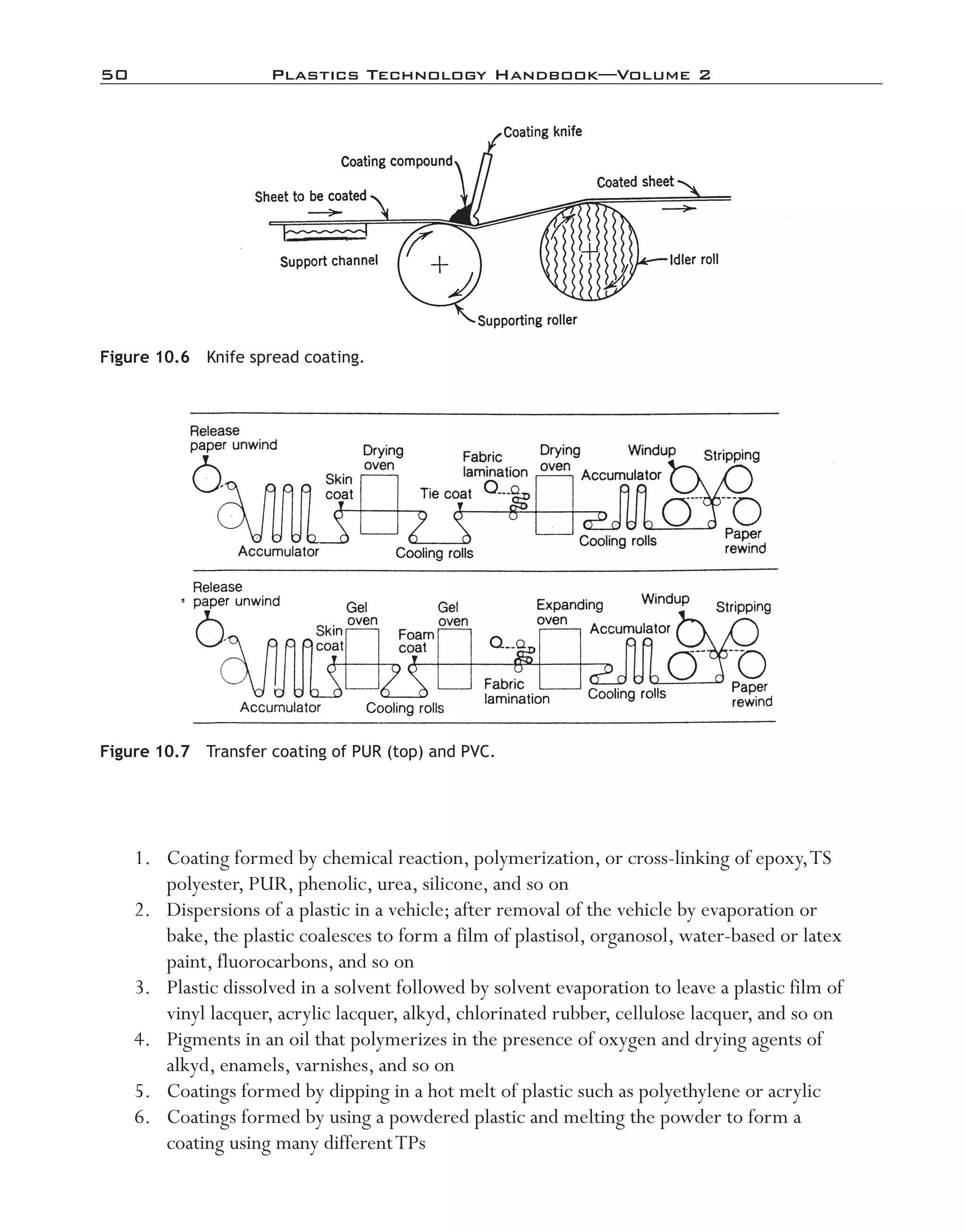 50	 Plastics Technology Handbook—Volume 2
	 1.	 Coating formed by chemical reaction, polymerization, or cross-­linking of epoxy,TS
polyester, PUR, phenolic, urea, silicone, and so on
	 2.	 Dispersions of a plastic in a vehicle; after removal of the vehicle by evaporation or
bake, the plastic coalesces to form a film of plastisol, organosol, water-­based or latex
paint, fluorocarbons, and so on
	 3.	 Plastic dissolved in a solvent followed by solvent evaporation to leave a plastic film of
vinyl lacquer, acrylic lacquer, alkyd, chlorinated rubber, cellulose lacquer, and so on
	 4.	 Pigments in an oil that polymerizes in the presence of oxygen and drying agents of
alkyd, enamels, varnishes, and so on
	 5.	 Coatings formed by dipping in a hot melt of plastic such as polyethylene or acrylic
	 6.	 Coatings formed by using a powdered plastic and melting the powder to form a
coating using many differentTPs
Figure 10.7  Transfer coating of PUR (top) and PVC.
Figure 10.6  Knife spread coating.
imo-rosato2.indb 50 7/27/11 12:14 PM
 