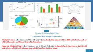 Many Chart 635962558-Unit-4-How-to-write-multiple-charts.pptx