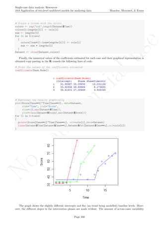 No
com
m
ercialuse
Single-case data analysis: Resources
10.0 Application of two-level multilevel models for analysing data Manolov, Moeyaert, & Evans
# Create a column with the colors
colors <- rep("col",length(Dataset$Time))
colors[1:lengths[1]] <- cols[1]
sum <- lengths[1]
for (i in 2:tiers)
{
colors[(sum+1):(sum+lengths[i])] <- cols[i]
sum <- sum + lengths[i]
}
Dataset <- cbind(Dataset,colors)
Finally, the numerical values of the coeﬃcients estimated for each case and their graphical representation is
obtained copy-pasting in the R console the following lines of code:
# Print the values of the coefficients estimated
coefficients(Baek.Model)
# Represent the results graphically
plot(Score[Case==1]~Time[Case==1], data=Dataset,
xlab="Time", ylab="Score",
xlim=c(1,max(Dataset$Time)),
ylim=c(min(Dataset$Score),max(Dataset$Score)))
for (i in 1:tiers)
{
points(Score[Case==i]~Time[Case==i], col=cols[i],data=Dataset)
lines(Dataset$Time[Dataset$Case==i],Dataset$fit[Dataset$Case==i],col=cols[i])
}
The graph shows the slightly diﬀerent intercepts and ﬂat (no trend being modelled) baseline levels. More-
over, the diﬀerent slopes in the intervention phases are made evident. The amount of across-cases variability
Page 160
 