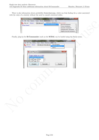 No
com
m
ercialuse
Single-case data analysis: Resources
14.0 Appendix B: Some additional information about R-Commander Manolov, Moeyaert, & Evans
There is also information about probability Distributions, which can help ﬁnding the p value associated
with the value of a statistic without the need to consult statistical tables.
Finally, plug-ins for R-Commander (such as the SCDA) can be loaded using the Tools menu.
Page 212
 