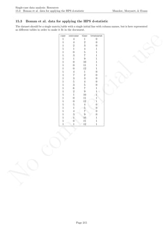 No
com
m
ercialuse
Single-case data analysis: Resources
15.3 Boman et al. data for applying the HPS d-statistic Manolov, Moeyaert, & Evans
15.3 Boman et al. data for applying the HPS d-statistic
The dataset should be a single matrix/table with a single initial line with column names, but is here represented
as diﬀerent tables in order to make it ﬁt in the document.
case outcome time treatment
1 4 1 0
1 4 2 0
1 2 3 0
1 1 4 1
1 0 5 1
1 3 7 1
1 1 9 1
1 0 10 1
1 0 11 1
1 0 12 1
1 4 1 0
1 7 2 0
1 3 3 0
1 5 4 0
1 3 5 0
1 6 7 1
1 2 9 1
1 1 10 1
1 0 11 1
1 0 12 1
1 5 4 0
1 1 5 0
1 4 7 0
1 3 9 0
1 1 10 1
1 0 11 1
1 1 12 1
Page 215
 