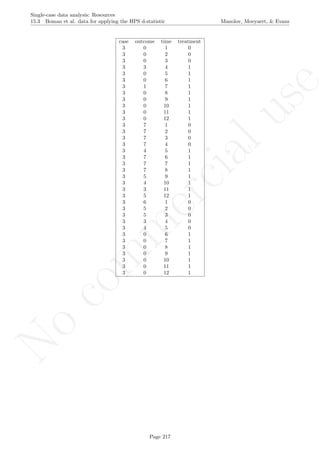 No
com
m
ercialuse
Single-case data analysis: Resources
15.3 Boman et al. data for applying the HPS d-statistic Manolov, Moeyaert, & Evans
case outcome time treatment
3 0 1 0
3 0 2 0
3 0 3 0
3 3 4 1
3 0 5 1
3 0 6 1
3 1 7 1
3 0 8 1
3 0 9 1
3 0 10 1
3 0 11 1
3 0 12 1
3 7 1 0
3 7 2 0
3 7 3 0
3 7 4 0
3 4 5 1
3 7 6 1
3 7 7 1
3 7 8 1
3 5 9 1
3 4 10 1
3 3 11 1
3 5 12 1
3 6 1 0
3 5 2 0
3 5 3 0
3 3 4 0
3 4 5 0
3 0 6 1
3 0 7 1
3 0 8 1
3 0 9 1
3 0 10 1
3 0 11 1
3 0 12 1
Page 217
 