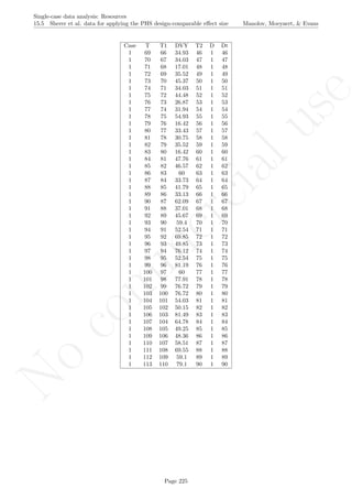 No
com
m
ercialuse
Single-case data analysis: Resources
15.5 Sherer et al. data for applying the PHS design-comparable eﬀect size Manolov, Moeyaert, & Evans
Case T T1 DVY T2 D Dt
1 69 66 34.93 46 1 46
1 70 67 34.03 47 1 47
1 71 68 17.01 48 1 48
1 72 69 35.52 49 1 49
1 73 70 45.37 50 1 50
1 74 71 34.03 51 1 51
1 75 72 44.48 52 1 52
1 76 73 26.87 53 1 53
1 77 74 31.94 54 1 54
1 78 75 54.93 55 1 55
1 79 76 16.42 56 1 56
1 80 77 33.43 57 1 57
1 81 78 30.75 58 1 58
1 82 79 35.52 59 1 59
1 83 80 16.42 60 1 60
1 84 81 47.76 61 1 61
1 85 82 46.57 62 1 62
1 86 83 60 63 1 63
1 87 84 33.73 64 1 64
1 88 85 41.79 65 1 65
1 89 86 33.13 66 1 66
1 90 87 62.09 67 1 67
1 91 88 37.01 68 1 68
1 92 89 45.67 69 1 69
1 93 90 59.4 70 1 70
1 94 91 52.54 71 1 71
1 95 92 69.85 72 1 72
1 96 93 49.85 73 1 73
1 97 94 76.12 74 1 74
1 98 95 52.54 75 1 75
1 99 96 81.19 76 1 76
1 100 97 60 77 1 77
1 101 98 77.91 78 1 78
1 102 99 76.72 79 1 79
1 103 100 76.72 80 1 80
1 104 101 54.03 81 1 81
1 105 102 50.15 82 1 82
1 106 103 81.49 83 1 83
1 107 104 64.78 84 1 84
1 108 105 49.25 85 1 85
1 109 106 48.36 86 1 86
1 110 107 58.51 87 1 87
1 111 108 69.55 88 1 88
1 112 109 59.1 89 1 89
1 113 110 79.1 90 1 90
Page 225
 