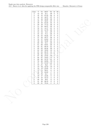 No
com
m
ercialuse
Single-case data analysis: Resources
15.5 Sherer et al. data for applying the PHS design-comparable eﬀect size Manolov, Moeyaert, & Evans
Case T T1 DVY T2 D Dt
3 44 43 27.1 -39 0 0
3 45 44 67.23 -38 0 0
3 46 45 38.57 -37 0 0
3 47 46 56.29 -36 0 0
3 48 47 50.55 -35 0 0
3 49 48 67.23 -34 0 0
3 50 49 77.13 -33 0 0
3 51 50 68.27 -32 0 0
3 52 51 41.17 -31 0 0
3 53 52 31.79 -30 0 0
3 54 53 51.6 -29 0 0
3 55 54 71.4 -28 0 0
3 56 55 82.35 -27 0 0
3 57 56 92.77 -26 0 0
3 58 57 64.63 -25 0 0
3 59 58 76.09 -24 0 0
3 60 59 61.5 -23 0 0
3 61 60 83.91 -22 0 0
3 62 61 66.19 -21 0 0
3 63 62 60.46 -20 0 0
3 64 63 59.93 -19 0 0
3 65 64 66.19 -18 0 0
3 66 65 52.12 -17 0 0
3 67 66 27.62 -16 0 0
3 68 67 52.64 -15 0 0
3 69 68 91.73 -14 0 0
3 70 69 94.85 -13 0 0
3 71 70 74.53 -12 0 0
3 72 71 44.3 -11 0 0
3 73 72 52.12 -10 0 0
3 74 73 75.05 -9 0 0
3 75 74 56.81 -8 0 0
3 76 75 62.02 -7 0 0
3 77 76 64.1 -6 0 0
3 78 77 45.86 -5 0 0
3 79 78 52.12 -4 0 0
3 80 79 88.6 -3 0 0
3 81 80 66.19 -2 0 0
3 82 81 72.44 -1 0 0
Page 230
 