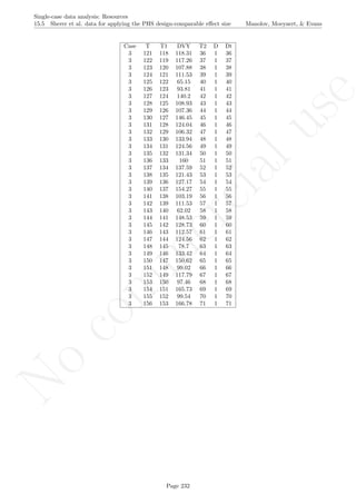 No
com
m
ercialuse
Single-case data analysis: Resources
15.5 Sherer et al. data for applying the PHS design-comparable eﬀect size Manolov, Moeyaert, & Evans
Case T T1 DVY T2 D Dt
3 121 118 118.31 36 1 36
3 122 119 117.26 37 1 37
3 123 120 107.88 38 1 38
3 124 121 111.53 39 1 39
3 125 122 65.15 40 1 40
3 126 123 93.81 41 1 41
3 127 124 140.2 42 1 42
3 128 125 108.93 43 1 43
3 129 126 107.36 44 1 44
3 130 127 146.45 45 1 45
3 131 128 124.04 46 1 46
3 132 129 106.32 47 1 47
3 133 130 133.94 48 1 48
3 134 131 124.56 49 1 49
3 135 132 131.34 50 1 50
3 136 133 160 51 1 51
3 137 134 137.59 52 1 52
3 138 135 121.43 53 1 53
3 139 136 127.17 54 1 54
3 140 137 154.27 55 1 55
3 141 138 103.19 56 1 56
3 142 139 111.53 57 1 57
3 143 140 62.02 58 1 58
3 144 141 148.53 59 1 59
3 145 142 128.73 60 1 60
3 146 143 112.57 61 1 61
3 147 144 124.56 62 1 62
3 148 145 78.7 63 1 63
3 149 146 133.42 64 1 64
3 150 147 150.62 65 1 65
3 151 148 99.02 66 1 66
3 152 149 117.79 67 1 67
3 153 150 97.46 68 1 68
3 154 151 165.73 69 1 69
3 155 152 99.54 70 1 70
3 156 153 166.78 71 1 71
Page 232
 