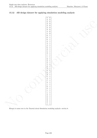 No
com
m
ercialuse
Single-case data analysis: Resources
15.12 AB design dataset for applying simulation modeling analysis Manolov, Moeyaert, & Evans
15.12 AB design dataset for applying simulation modeling analysis
5 0
3 0
2 0
3 0
2 0
3 0
3 0
4 0
4 0
0 1
0 1
0 1
4 1
4 1
4 1
0 1
3 1
5 1
3 1
1 1
1 1
3 1
3 1
2 1
4 1
3 1
2 1
0 1
2 1
2 1
5 1
4 1
7 1
5 1
1 1
0 1
8 1
1 1
1 1
4 1
2 1
2 1
3 1
4 1
1 1
Return to main text in the Tutorial about Simulation modeling analysis: section 8.
Page 242
 
