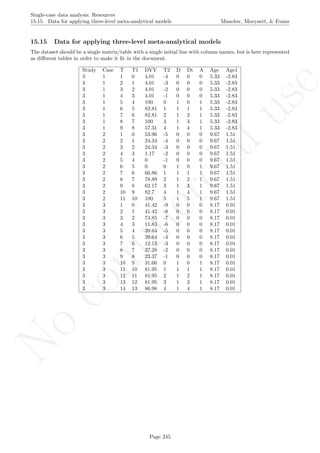No
com
m
ercialuse
Single-case data analysis: Resources
15.15 Data for applying three-level meta-analytical models Manolov, Moeyaert, & Evans
15.15 Data for applying three-level meta-analytical models
The dataset should be a single matrix/table with a single initial line with column names, but is here represented
as diﬀerent tables in order to make it ﬁt in the document.
Study Case T T1 DVY T2 D Dt A Age Age1
3 1 1 0 4.01 -4 0 0 0 5.33 -2.83
3 1 2 1 4.01 -3 0 0 0 5.33 -2.83
3 1 3 2 4.01 -2 0 0 0 5.33 -2.83
3 1 4 3 4.01 -1 0 0 0 5.33 -2.83
3 1 5 4 100 0 1 0 1 5.33 -2.83
3 1 6 5 82.81 1 1 1 1 5.33 -2.83
3 1 7 6 82.81 2 1 2 1 5.33 -2.83
3 1 8 7 100 3 1 3 1 5.33 -2.83
3 1 9 8 57.31 4 1 4 1 5.33 -2.83
3 2 1 0 53.96 -5 0 0 0 9.67 1.51
3 2 2 1 24.34 -4 0 0 0 9.67 1.51
3 2 3 2 24.34 -3 0 0 0 9.67 1.51
3 2 4 3 1.17 -2 0 0 0 9.67 1.51
3 2 5 4 0 -1 0 0 0 9.67 1.51
3 2 6 5 0 0 1 0 1 9.67 1.51
3 2 7 6 66.86 1 1 1 1 9.67 1.51
3 2 8 7 78.89 2 1 2 1 9.67 1.51
3 2 9 8 62.17 3 1 3 1 9.67 1.51
3 2 10 9 82.7 4 1 4 1 9.67 1.51
3 2 11 10 100 5 1 5 1 9.67 1.51
3 3 1 0 41.42 -9 0 0 0 8.17 0.01
3 3 2 1 41.42 -8 0 0 0 8.17 0.01
3 3 3 2 74.85 -7 0 0 0 8.17 0.01
3 3 4 3 11.83 -6 0 0 0 8.17 0.01
3 3 5 4 39.64 -5 0 0 0 8.17 0.01
3 3 6 5 39.64 -4 0 0 0 8.17 0.01
3 3 7 6 12.13 -3 0 0 0 8.17 0.01
3 3 8 7 37.28 -2 0 0 0 8.17 0.01
3 3 9 8 23.37 -1 0 0 0 8.17 0.01
3 3 10 9 31.66 0 1 0 1 8.17 0.01
3 3 11 10 81.95 1 1 1 1 8.17 0.01
3 3 12 11 81.95 2 1 2 1 8.17 0.01
3 3 13 12 81.95 3 1 3 1 8.17 0.01
3 3 14 13 86.98 4 1 4 1 8.17 0.01
Page 245
 