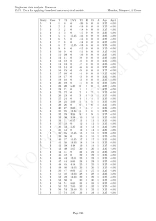 No
com
m
ercialuse
Single-case data analysis: Resources
15.15 Data for applying three-level meta-analytical models Manolov, Moeyaert, & Evans
Study Case T T1 DVY T2 D Dt A Age Age1
5 1 1 0 0 -20 0 0 0 3.25 -4.91
5 1 2 1 0 -19 0 0 0 3.25 -4.91
5 1 3 2 0 -18 0 0 0 3.25 -4.91
5 1 4 3 0 -17 0 0 0 3.25 -4.91
5 1 5 4 10.45 -16 0 0 0 3.25 -4.91
5 1 6 5 0 -15 0 0 0 3.25 -4.91
5 1 7 6 0 -14 0 0 0 3.25 -4.91
5 1 8 7 10.15 -13 0 0 0 3.25 -4.91
5 1 9 8 0 -12 0 0 0 3.25 -4.91
5 1 10 9 0 -11 0 0 0 3.25 -4.91
5 1 11 10 0 -10 0 0 0 3.25 -4.91
5 1 12 11 0 -9 0 0 0 3.25 -4.91
5 1 13 12 0 -8 0 0 0 3.25 -4.91
5 1 14 13 0 -7 0 0 0 3.25 -4.91
5 1 15 14 0 -6 0 0 0 3.25 -4.91
5 1 16 15 0 -5 0 0 0 3.25 -4.91
5 1 17 16 0 -4 0 0 0 3.25 -4.91
5 1 18 17 0 -3 0 0 0 3.25 -4.91
5 1 19 18 0 -2 0 0 0 3.25 -4.91
5 1 20 19 0 -1 0 0 0 3.25 -4.91
5 1 23 20 5.37 0 1 0 1 3.25 -4.91
5 1 24 21 0 1 1 1 1 3.25 -4.91
5 1 25 22 0 2 1 2 1 3.25 -4.91
5 1 26 23 0 3 1 3 1 3.25 -4.91
5 1 27 24 0 4 1 4 1 3.25 -4.91
5 1 28 25 2.69 5 1 5 1 3.25 -4.91
5 1 29 26 0 6 1 6 1 3.25 -4.91
5 1 30 27 2.69 7 1 7 1 3.25 -4.91
5 1 31 28 11.34 8 1 8 1 3.25 -4.91
5 1 32 29 3.58 9 1 9 1 3.25 -4.91
5 1 33 30 3.58 10 1 10 1 3.25 -4.91
5 1 34 31 6.57 11 1 11 1 3.25 -4.91
5 1 35 32 0 12 1 12 1 3.25 -4.91
5 1 36 33 5.37 13 1 13 1 3.25 -4.91
5 1 37 34 0 14 1 14 1 3.25 -4.91
5 1 38 35 10.45 15 1 15 1 3.25 -4.91
5 1 39 36 0 16 1 16 1 3.25 -4.91
5 1 40 37 10.15 17 1 17 1 3.25 -4.91
5 1 41 38 14.93 18 1 18 1 3.25 -4.91
5 1 42 39 4.48 19 1 19 1 3.25 -4.91
5 1 43 40 5.67 20 1 20 1 3.25 -4.91
5 1 44 41 0 21 1 21 1 3.25 -4.91
5 1 45 42 0 22 1 22 1 3.25 -4.91
5 1 46 43 17.01 23 1 23 1 3.25 -4.91
5 1 47 44 8.66 24 1 24 1 3.25 -4.91
5 1 48 45 4.18 25 1 25 1 3.25 -4.91
5 1 49 46 14.03 26 1 26 1 3.25 -4.91
5 1 50 47 8.66 27 1 27 1 3.25 -4.91
5 1 51 48 14.93 28 1 28 1 3.25 -4.91
5 1 52 49 14.33 29 1 29 1 3.25 -4.91
5 1 53 50 0 30 1 30 1 3.25 -4.91
5 1 54 51 8.06 31 1 31 1 3.25 -4.91
5 1 55 52 2.09 32 1 32 1 3.25 -4.91
5 1 56 53 21.49 33 1 33 1 3.25 -4.91
5 1 57 54 5.97 34 1 34 1 3.25 -4.91
Page 246
 