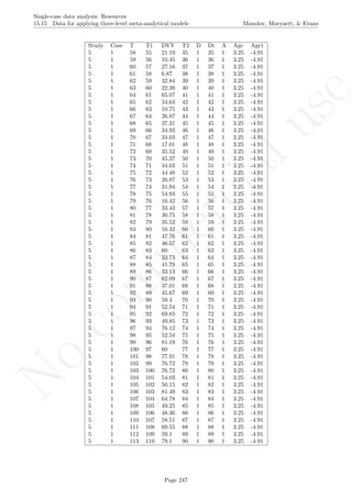 No
com
m
ercialuse
Single-case data analysis: Resources
15.15 Data for applying three-level meta-analytical models Manolov, Moeyaert, & Evans
Study Case T T1 DVY T2 D Dt A Age Age1
5 1 58 55 21.19 35 1 35 1 3.25 -4.91
5 1 59 56 10.45 36 1 36 1 3.25 -4.91
5 1 60 57 27.16 37 1 37 1 3.25 -4.91
5 1 61 58 6.87 38 1 38 1 3.25 -4.91
5 1 62 59 32.84 39 1 39 1 3.25 -4.91
5 1 63 60 22.39 40 1 40 1 3.25 -4.91
5 1 64 61 65.07 41 1 41 1 3.25 -4.91
5 1 65 62 34.63 42 1 42 1 3.25 -4.91
5 1 66 63 10.75 43 1 43 1 3.25 -4.91
5 1 67 64 26.87 44 1 44 1 3.25 -4.91
5 1 68 65 37.31 45 1 45 1 3.25 -4.91
5 1 69 66 34.93 46 1 46 1 3.25 -4.91
5 1 70 67 34.03 47 1 47 1 3.25 -4.91
5 1 71 68 17.01 48 1 48 1 3.25 -4.91
5 1 72 69 35.52 49 1 49 1 3.25 -4.91
5 1 73 70 45.37 50 1 50 1 3.25 -4.91
5 1 74 71 34.03 51 1 51 1 3.25 -4.91
5 1 75 72 44.48 52 1 52 1 3.25 -4.91
5 1 76 73 26.87 53 1 53 1 3.25 -4.91
5 1 77 74 31.94 54 1 54 1 3.25 -4.91
5 1 78 75 54.93 55 1 55 1 3.25 -4.91
5 1 79 76 16.42 56 1 56 1 3.25 -4.91
5 1 80 77 33.43 57 1 57 1 3.25 -4.91
5 1 81 78 30.75 58 1 58 1 3.25 -4.91
5 1 82 79 35.52 59 1 59 1 3.25 -4.91
5 1 83 80 16.42 60 1 60 1 3.25 -4.91
5 1 84 81 47.76 61 1 61 1 3.25 -4.91
5 1 85 82 46.57 62 1 62 1 3.25 -4.91
5 1 86 83 60 63 1 63 1 3.25 -4.91
5 1 87 84 33.73 64 1 64 1 3.25 -4.91
5 1 88 85 41.79 65 1 65 1 3.25 -4.91
5 1 89 86 33.13 66 1 66 1 3.25 -4.91
5 1 90 87 62.09 67 1 67 1 3.25 -4.91
5 1 91 88 37.01 68 1 68 1 3.25 -4.91
5 1 92 89 45.67 69 1 69 1 3.25 -4.91
5 1 93 90 59.4 70 1 70 1 3.25 -4.91
5 1 94 91 52.54 71 1 71 1 3.25 -4.91
5 1 95 92 69.85 72 1 72 1 3.25 -4.91
5 1 96 93 49.85 73 1 73 1 3.25 -4.91
5 1 97 94 76.12 74 1 74 1 3.25 -4.91
5 1 98 95 52.54 75 1 75 1 3.25 -4.91
5 1 99 96 81.19 76 1 76 1 3.25 -4.91
5 1 100 97 60 77 1 77 1 3.25 -4.91
5 1 101 98 77.91 78 1 78 1 3.25 -4.91
5 1 102 99 76.72 79 1 79 1 3.25 -4.91
5 1 103 100 76.72 80 1 80 1 3.25 -4.91
5 1 104 101 54.03 81 1 81 1 3.25 -4.91
5 1 105 102 50.15 82 1 82 1 3.25 -4.91
5 1 106 103 81.49 83 1 83 1 3.25 -4.91
5 1 107 104 64.78 84 1 84 1 3.25 -4.91
5 1 108 105 49.25 85 1 85 1 3.25 -4.91
5 1 109 106 48.36 86 1 86 1 3.25 -4.91
5 1 110 107 58.51 87 1 87 1 3.25 -4.91
5 1 111 108 69.55 88 1 88 1 3.25 -4.91
5 1 112 109 59.1 89 1 89 1 3.25 -4.91
5 1 113 110 79.1 90 1 90 1 3.25 -4.91
Page 247
 