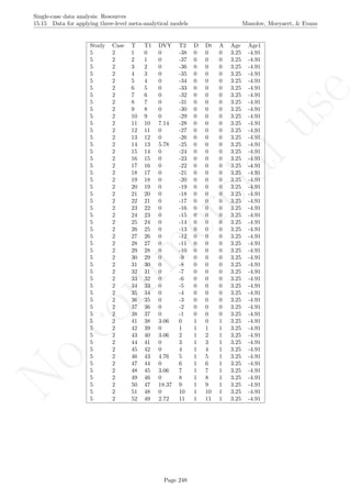 No
com
m
ercialuse
Single-case data analysis: Resources
15.15 Data for applying three-level meta-analytical models Manolov, Moeyaert, & Evans
Study Case T T1 DVY T2 D Dt A Age Age1
5 2 1 0 0 -38 0 0 0 3.25 -4.91
5 2 2 1 0 -37 0 0 0 3.25 -4.91
5 2 3 2 0 -36 0 0 0 3.25 -4.91
5 2 4 3 0 -35 0 0 0 3.25 -4.91
5 2 5 4 0 -34 0 0 0 3.25 -4.91
5 2 6 5 0 -33 0 0 0 3.25 -4.91
5 2 7 6 0 -32 0 0 0 3.25 -4.91
5 2 8 7 0 -31 0 0 0 3.25 -4.91
5 2 9 8 0 -30 0 0 0 3.25 -4.91
5 2 10 9 0 -29 0 0 0 3.25 -4.91
5 2 11 10 7.14 -28 0 0 0 3.25 -4.91
5 2 12 11 0 -27 0 0 0 3.25 -4.91
5 2 13 12 0 -26 0 0 0 3.25 -4.91
5 2 14 13 5.78 -25 0 0 0 3.25 -4.91
5 2 15 14 0 -24 0 0 0 3.25 -4.91
5 2 16 15 0 -23 0 0 0 3.25 -4.91
5 2 17 16 0 -22 0 0 0 3.25 -4.91
5 2 18 17 0 -21 0 0 0 3.25 -4.91
5 2 19 18 0 -20 0 0 0 3.25 -4.91
5 2 20 19 0 -19 0 0 0 3.25 -4.91
5 2 21 20 0 -18 0 0 0 3.25 -4.91
5 2 22 21 0 -17 0 0 0 3.25 -4.91
5 2 23 22 0 -16 0 0 0 3.25 -4.91
5 2 24 23 0 -15 0 0 0 3.25 -4.91
5 2 25 24 0 -14 0 0 0 3.25 -4.91
5 2 26 25 0 -13 0 0 0 3.25 -4.91
5 2 27 26 0 -12 0 0 0 3.25 -4.91
5 2 28 27 0 -11 0 0 0 3.25 -4.91
5 2 29 28 0 -10 0 0 0 3.25 -4.91
5 2 30 29 0 -9 0 0 0 3.25 -4.91
5 2 31 30 0 -8 0 0 0 3.25 -4.91
5 2 32 31 0 -7 0 0 0 3.25 -4.91
5 2 33 32 0 -6 0 0 0 3.25 -4.91
5 2 34 33 0 -5 0 0 0 3.25 -4.91
5 2 35 34 0 -4 0 0 0 3.25 -4.91
5 2 36 35 0 -3 0 0 0 3.25 -4.91
5 2 37 36 0 -2 0 0 0 3.25 -4.91
5 2 38 37 0 -1 0 0 0 3.25 -4.91
5 2 41 38 3.06 0 1 0 1 3.25 -4.91
5 2 42 39 0 1 1 1 1 3.25 -4.91
5 2 43 40 3.06 2 1 2 1 3.25 -4.91
5 2 44 41 0 3 1 3 1 3.25 -4.91
5 2 45 42 0 4 1 4 1 3.25 -4.91
5 2 46 43 4.76 5 1 5 1 3.25 -4.91
5 2 47 44 0 6 1 6 1 3.25 -4.91
5 2 48 45 3.06 7 1 7 1 3.25 -4.91
5 2 49 46 0 8 1 8 1 3.25 -4.91
5 2 50 47 18.37 9 1 9 1 3.25 -4.91
5 2 51 48 0 10 1 10 1 3.25 -4.91
5 2 52 49 2.72 11 1 11 1 3.25 -4.91
Page 248
 