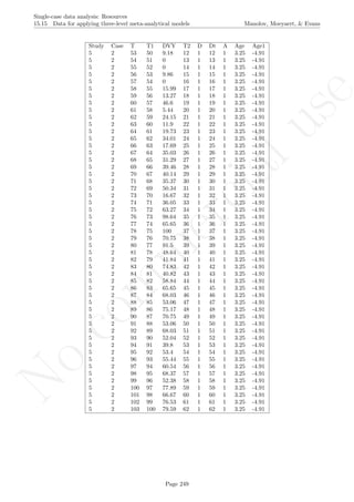 No
com
m
ercialuse
Single-case data analysis: Resources
15.15 Data for applying three-level meta-analytical models Manolov, Moeyaert, & Evans
Study Case T T1 DVY T2 D Dt A Age Age1
5 2 53 50 9.18 12 1 12 1 3.25 -4.91
5 2 54 51 0 13 1 13 1 3.25 -4.91
5 2 55 52 0 14 1 14 1 3.25 -4.91
5 2 56 53 9.86 15 1 15 1 3.25 -4.91
5 2 57 54 0 16 1 16 1 3.25 -4.91
5 2 58 55 15.99 17 1 17 1 3.25 -4.91
5 2 59 56 13.27 18 1 18 1 3.25 -4.91
5 2 60 57 46.6 19 1 19 1 3.25 -4.91
5 2 61 58 5.44 20 1 20 1 3.25 -4.91
5 2 62 59 24.15 21 1 21 1 3.25 -4.91
5 2 63 60 11.9 22 1 22 1 3.25 -4.91
5 2 64 61 19.73 23 1 23 1 3.25 -4.91
5 2 65 62 34.01 24 1 24 1 3.25 -4.91
5 2 66 63 17.69 25 1 25 1 3.25 -4.91
5 2 67 64 35.03 26 1 26 1 3.25 -4.91
5 2 68 65 31.29 27 1 27 1 3.25 -4.91
5 2 69 66 39.46 28 1 28 1 3.25 -4.91
5 2 70 67 40.14 29 1 29 1 3.25 -4.91
5 2 71 68 35.37 30 1 30 1 3.25 -4.91
5 2 72 69 50.34 31 1 31 1 3.25 -4.91
5 2 73 70 16.67 32 1 32 1 3.25 -4.91
5 2 74 71 36.05 33 1 33 1 3.25 -4.91
5 2 75 72 63.27 34 1 34 1 3.25 -4.91
5 2 76 73 98.64 35 1 35 1 3.25 -4.91
5 2 77 74 65.65 36 1 36 1 3.25 -4.91
5 2 78 75 100 37 1 37 1 3.25 -4.91
5 2 79 76 70.75 38 1 38 1 3.25 -4.91
5 2 80 77 91.5 39 1 39 1 3.25 -4.91
5 2 81 78 48.64 40 1 40 1 3.25 -4.91
5 2 82 79 41.84 41 1 41 1 3.25 -4.91
5 2 83 80 74.83 42 1 42 1 3.25 -4.91
5 2 84 81 40.82 43 1 43 1 3.25 -4.91
5 2 85 82 58.84 44 1 44 1 3.25 -4.91
5 2 86 83 65.65 45 1 45 1 3.25 -4.91
5 2 87 84 68.03 46 1 46 1 3.25 -4.91
5 2 88 85 53.06 47 1 47 1 3.25 -4.91
5 2 89 86 75.17 48 1 48 1 3.25 -4.91
5 2 90 87 70.75 49 1 49 1 3.25 -4.91
5 2 91 88 53.06 50 1 50 1 3.25 -4.91
5 2 92 89 68.03 51 1 51 1 3.25 -4.91
5 2 93 90 52.04 52 1 52 1 3.25 -4.91
5 2 94 91 39.8 53 1 53 1 3.25 -4.91
5 2 95 92 53.4 54 1 54 1 3.25 -4.91
5 2 96 93 55.44 55 1 55 1 3.25 -4.91
5 2 97 94 60.54 56 1 56 1 3.25 -4.91
5 2 98 95 68.37 57 1 57 1 3.25 -4.91
5 2 99 96 52.38 58 1 58 1 3.25 -4.91
5 2 100 97 77.89 59 1 59 1 3.25 -4.91
5 2 101 98 66.67 60 1 60 1 3.25 -4.91
5 2 102 99 76.53 61 1 61 1 3.25 -4.91
5 2 103 100 79.59 62 1 62 1 3.25 -4.91
Page 249
 