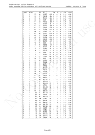 No
com
m
ercialuse
Single-case data analysis: Resources
15.15 Data for applying three-level meta-analytical models Manolov, Moeyaert, & Evans
Study Case T T1 DVY T2 D Dt A Age Age1
5 3 57 56 92.77 -26 0 0 0 3.25 -4.91
5 3 58 57 64.63 -25 0 0 0 3.25 -4.91
5 3 59 58 76.09 -24 0 0 0 3.25 -4.91
5 3 60 59 61.5 -23 0 0 0 3.25 -4.91
5 3 61 60 83.91 -22 0 0 0 3.25 -4.91
5 3 62 61 66.19 -21 0 0 0 3.25 -4.91
5 3 63 62 60.46 -20 0 0 0 3.25 -4.91
5 3 64 63 59.93 -19 0 0 0 3.25 -4.91
5 3 65 64 66.19 -18 0 0 0 3.25 -4.91
5 3 66 65 52.12 -17 0 0 0 3.25 -4.91
5 3 67 66 27.62 -16 0 0 0 3.25 -4.91
5 3 68 67 52.64 -15 0 0 0 3.25 -4.91
5 3 69 68 91.73 -14 0 0 0 3.25 -4.91
5 3 70 69 94.85 -13 0 0 0 3.25 -4.91
5 3 71 70 74.53 -12 0 0 0 3.25 -4.91
5 3 72 71 44.3 -11 0 0 0 3.25 -4.91
5 3 73 72 52.12 -10 0 0 0 3.25 -4.91
5 3 74 73 75.05 -9 0 0 0 3.25 -4.91
5 3 75 74 56.81 -8 0 0 0 3.25 -4.91
5 3 76 75 62.02 -7 0 0 0 3.25 -4.91
5 3 77 76 64.1 -6 0 0 0 3.25 -4.91
5 3 78 77 45.86 -5 0 0 0 3.25 -4.91
5 3 79 78 52.12 -4 0 0 0 3.25 -4.91
5 3 80 79 88.6 -3 0 0 0 3.25 -4.91
5 3 81 80 66.19 -2 0 0 0 3.25 -4.91
5 3 82 81 72.44 -1 0 0 0 3.25 -4.91
5 3 85 82 26.58 0 1 0 1 3.25 -4.91
5 3 86 83 37.52 1 1 1 1 3.25 -4.91
5 3 87 84 76.09 2 1 2 1 3.25 -4.91
5 3 88 85 39.09 3 1 3 1 3.25 -4.91
5 3 89 86 50.03 4 1 4 1 3.25 -4.91
5 3 90 87 70.36 5 1 5 1 3.25 -4.91
5 3 91 88 29.71 6 1 6 1 3.25 -4.91
5 3 92 89 84.95 7 1 7 1 3.25 -4.91
5 3 93 90 101.11 8 1 8 1 3.25 -4.91
5 3 94 91 113.09 9 1 9 1 3.25 -4.91
5 3 95 92 106.84 10 1 10 1 3.25 -4.91
5 3 96 93 97.98 11 1 11 1 3.25 -4.91
5 3 97 94 111.53 12 1 12 1 3.25 -4.91
5 3 98 95 91.21 13 1 13 1 3.25 -4.91
5 3 99 96 149.58 14 1 14 1 3.25 -4.91
5 3 100 97 101.63 15 1 15 1 3.25 -4.91
5 3 101 98 93.29 16 1 16 1 3.25 -4.91
5 3 102 99 128.73 17 1 17 1 3.25 -4.91
5 3 103 100 57.85 18 1 18 1 3.25 -4.91
5 3 104 101 88.08 19 1 19 1 3.25 -4.91
5 3 105 102 146.97 20 1 20 1 3.25 -4.91
5 3 106 103 141.24 21 1 21 1 3.25 -4.91
5 3 107 104 147.49 22 1 22 1 3.25 -4.91
5 3 108 105 92.77 23 1 23 1 3.25 -4.91
5 3 109 106 66.71 24 1 24 1 3.25 -4.91
5 3 110 107 79.74 25 1 25 1 3.25 -4.91
5 3 111 108 112.05 26 1 26 1 3.25 -4.91
5 3 112 109 112.05 27 1 27 1 3.25 -4.91
5 3 113 110 78.18 28 1 28 1 3.25 -4.91
Page 251
 