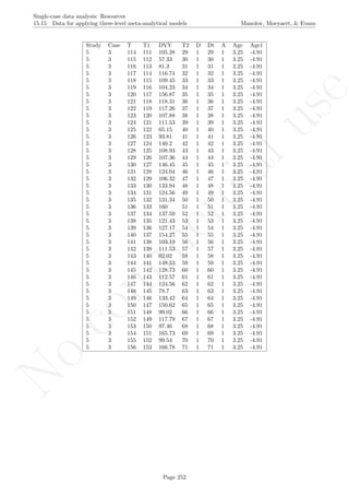 No
com
m
ercialuse
Single-case data analysis: Resources
15.15 Data for applying three-level meta-analytical models Manolov, Moeyaert, & Evans
Study Case T T1 DVY T2 D Dt A Age Age1
5 3 114 111 105.28 29 1 29 1 3.25 -4.91
5 3 115 112 57.33 30 1 30 1 3.25 -4.91
5 3 116 113 81.3 31 1 31 1 3.25 -4.91
5 3 117 114 116.74 32 1 32 1 3.25 -4.91
5 3 118 115 109.45 33 1 33 1 3.25 -4.91
5 3 119 116 104.23 34 1 34 1 3.25 -4.91
5 3 120 117 156.87 35 1 35 1 3.25 -4.91
5 3 121 118 118.31 36 1 36 1 3.25 -4.91
5 3 122 119 117.26 37 1 37 1 3.25 -4.91
5 3 123 120 107.88 38 1 38 1 3.25 -4.91
5 3 124 121 111.53 39 1 39 1 3.25 -4.91
5 3 125 122 65.15 40 1 40 1 3.25 -4.91
5 3 126 123 93.81 41 1 41 1 3.25 -4.91
5 3 127 124 140.2 42 1 42 1 3.25 -4.91
5 3 128 125 108.93 43 1 43 1 3.25 -4.91
5 3 129 126 107.36 44 1 44 1 3.25 -4.91
5 3 130 127 146.45 45 1 45 1 3.25 -4.91
5 3 131 128 124.04 46 1 46 1 3.25 -4.91
5 3 132 129 106.32 47 1 47 1 3.25 -4.91
5 3 133 130 133.94 48 1 48 1 3.25 -4.91
5 3 134 131 124.56 49 1 49 1 3.25 -4.91
5 3 135 132 131.34 50 1 50 1 3.25 -4.91
5 3 136 133 160 51 1 51 1 3.25 -4.91
5 3 137 134 137.59 52 1 52 1 3.25 -4.91
5 3 138 135 121.43 53 1 53 1 3.25 -4.91
5 3 139 136 127.17 54 1 54 1 3.25 -4.91
5 3 140 137 154.27 55 1 55 1 3.25 -4.91
5 3 141 138 103.19 56 1 56 1 3.25 -4.91
5 3 142 139 111.53 57 1 57 1 3.25 -4.91
5 3 143 140 62.02 58 1 58 1 3.25 -4.91
5 3 144 141 148.53 59 1 59 1 3.25 -4.91
5 3 145 142 128.73 60 1 60 1 3.25 -4.91
5 3 146 143 112.57 61 1 61 1 3.25 -4.91
5 3 147 144 124.56 62 1 62 1 3.25 -4.91
5 3 148 145 78.7 63 1 63 1 3.25 -4.91
5 3 149 146 133.42 64 1 64 1 3.25 -4.91
5 3 150 147 150.62 65 1 65 1 3.25 -4.91
5 3 151 148 99.02 66 1 66 1 3.25 -4.91
5 3 152 149 117.79 67 1 67 1 3.25 -4.91
5 3 153 150 97.46 68 1 68 1 3.25 -4.91
5 3 154 151 165.73 69 1 69 1 3.25 -4.91
5 3 155 152 99.54 70 1 70 1 3.25 -4.91
5 3 156 153 166.78 71 1 71 1 3.25 -4.91
Page 252
 