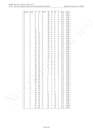 No
com
m
ercialuse
Single-case data analysis: Resources
15.15 Data for applying three-level meta-analytical models Manolov, Moeyaert, & Evans
Study Case T T1 DVY T2 D Dt A Age Age1
5 5 1 0 0 -33 0 0 0 4.17 -3.99
5 5 2 1 0 -32 0 0 0 4.17 -3.99
5 5 3 2 0 -31 0 0 0 4.17 -3.99
5 5 4 3 0 -30 0 0 0 4.17 -3.99
5 5 5 4 0 -29 0 0 0 4.17 -3.99
5 5 6 5 0 -28 0 0 0 4.17 -3.99
5 5 7 6 0 -27 0 0 0 4.17 -3.99
5 5 8 7 0 -26 0 0 0 4.17 -3.99
5 5 9 8 0 -25 0 0 0 4.17 -3.99
5 5 10 9 0 -24 0 0 0 4.17 -3.99
5 5 11 10 0 -23 0 0 0 4.17 -3.99
5 5 12 11 0 -22 0 0 0 4.17 -3.99
5 5 13 12 0 -21 0 0 0 4.17 -3.99
5 5 14 13 0 -20 0 0 0 4.17 -3.99
5 5 15 14 0 -19 0 0 0 4.17 -3.99
5 5 16 15 0 -18 0 0 0 4.17 -3.99
5 5 17 16 0 -17 0 0 0 4.17 -3.99
5 5 18 17 0 -16 0 0 0 4.17 -3.99
5 5 19 18 0 -15 0 0 0 4.17 -3.99
5 5 20 19 0 -14 0 0 0 4.17 -3.99
5 5 21 20 0 -13 0 0 0 4.17 -3.99
5 5 22 21 0 -12 0 0 0 4.17 -3.99
5 5 23 22 0 -11 0 0 0 4.17 -3.99
5 5 24 23 0 -10 0 0 0 4.17 -3.99
5 5 25 24 0 -9 0 0 0 4.17 -3.99
5 5 26 25 0 -8 0 0 0 4.17 -3.99
5 5 27 26 0 -7 0 0 0 4.17 -3.99
5 5 28 27 0 -6 0 0 0 4.17 -3.99
5 5 29 28 0 -5 0 0 0 4.17 -3.99
5 5 30 29 0 -4 0 0 0 4.17 -3.99
5 5 31 30 0 -3 0 0 0 4.17 -3.99
5 5 32 31 0 -2 0 0 0 4.17 -3.99
5 5 33 32 0 -1 0 0 0 4.17 -3.99
5 5 36 33 0 0 1 0 1 4.17 -3.99
5 5 37 34 0 1 1 1 1 4.17 -3.99
5 5 38 35 0 2 1 2 1 4.17 -3.99
5 5 39 36 0 3 1 3 1 4.17 -3.99
5 5 40 37 0 4 1 4 1 4.17 -3.99
5 5 41 38 0 5 1 5 1 4.17 -3.99
5 5 42 39 0 6 1 6 1 4.17 -3.99
5 5 43 40 0 7 1 7 1 4.17 -3.99
5 5 44 41 0 8 1 8 1 4.17 -3.99
5 5 45 42 0 9 1 9 1 4.17 -3.99
5 5 46 43 0 10 1 10 1 4.17 -3.99
5 5 47 44 0 11 1 11 1 4.17 -3.99
5 5 48 45 0 12 1 12 1 4.17 -3.99
5 5 49 46 0 13 1 13 1 4.17 -3.99
5 5 50 47 0 14 1 14 1 4.17 -3.99
5 5 51 48 0 15 1 15 1 4.17 -3.99
5 5 52 49 0 16 1 16 1 4.17 -3.99
5 5 53 50 0 17 1 17 1 4.17 -3.99
Page 254
 