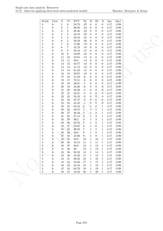 No
com
m
ercialuse
Single-case data analysis: Resources
15.15 Data for applying three-level meta-analytical models Manolov, Moeyaert, & Evans
Study Case T T1 DVY T2 D Dt A Age Age1
5 6 1 0 50.73 -25 0 0 0 4.17 -3.99
5 6 2 1 36.86 -24 0 0 0 4.17 -3.99
5 6 3 2 39.46 -23 0 0 0 4.17 -3.99
5 6 4 3 40.18 -22 0 0 0 4.17 -3.99
5 6 5 4 52.16 -21 0 0 0 4.17 -3.99
5 6 6 5 29.29 -20 0 0 0 4.17 -3.99
5 6 7 6 17.66 -19 0 0 0 4.17 -3.99
5 6 8 7 42.73 -18 0 0 0 4.17 -3.99
5 6 9 8 58.44 -17 0 0 0 4.17 -3.99
5 6 10 9 53.93 -16 0 0 0 4.17 -3.99
5 6 11 10 53.54 -15 0 0 0 4.17 -3.99
5 6 12 11 28.8 -14 0 0 0 4.17 -3.99
5 6 13 12 43.77 -13 0 0 0 4.17 -3.99
5 6 14 13 41.12 -12 0 0 0 4.17 -3.99
5 6 15 14 61.33 -11 0 0 0 4.17 -3.99
5 6 16 15 33.97 -10 0 0 0 4.17 -3.99
5 6 17 16 31.33 -9 0 0 0 4.17 -3.99
5 6 18 17 72.51 -8 0 0 0 4.17 -3.99
5 6 19 18 36.91 -7 0 0 0 4.17 -3.99
5 6 20 19 40.26 -6 0 0 0 4.17 -3.99
5 6 21 20 29.38 -5 0 0 0 4.17 -3.99
5 6 22 21 52.21 -4 0 0 0 4.17 -3.99
5 6 23 22 52.19 -3 0 0 0 4.17 -3.99
5 6 24 23 37.57 -2 0 0 0 4.17 -3.99
5 6 25 24 42.42 -1 0 0 0 4.17 -3.99
5 6 28 25 63.34 0 1 0 1 4.17 -3.99
5 6 29 26 59.57 1 1 1 1 4.17 -3.99
5 6 30 27 46.44 2 1 2 1 4.17 -3.99
5 6 31 28 71.14 3 1 3 1 4.17 -3.99
5 6 32 29 49.4 4 1 4 1 4.17 -3.99
5 6 33 30 62.12 5 1 5 1 4.17 -3.99
5 6 34 31 34.01 6 1 6 1 4.17 -3.99
5 6 35 32 39.23 7 1 7 1 4.17 -3.99
5 6 36 33 33.6 8 1 8 1 4.17 -3.99
5 6 37 34 44.06 9 1 9 1 4.17 -3.99
5 6 38 35 38.8 10 1 10 1 4.17 -3.99
5 6 39 36 42.15 11 1 11 1 4.17 -3.99
5 6 40 37 30.9 12 1 12 1 4.17 -3.99
5 6 41 38 38 13 1 13 1 4.17 -3.99
5 6 42 39 62.32 14 1 14 1 4.17 -3.99
5 6 43 40 44.33 15 1 15 1 4.17 -3.99
5 6 44 41 36.82 16 1 16 1 4.17 -3.99
5 6 45 42 54.03 17 1 17 1 4.17 -3.99
5 6 46 43 34.16 18 1 18 1 4.17 -3.99
5 6 47 44 63.73 19 1 19 1 4.17 -3.99
5 6 48 45 44.23 20 1 20 1 4.17 -3.99
Page 255
 
